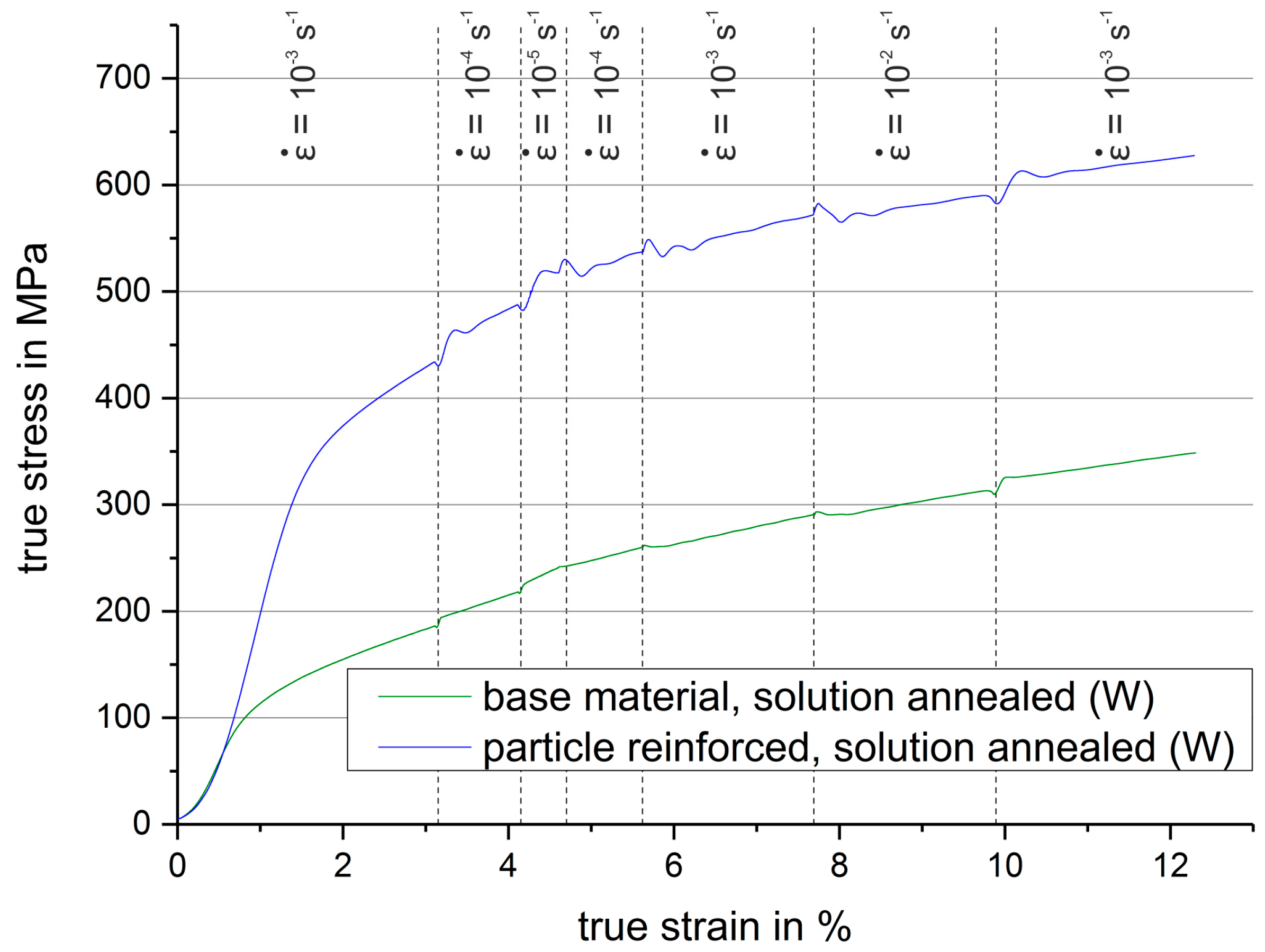 Metals 08 00088 g004