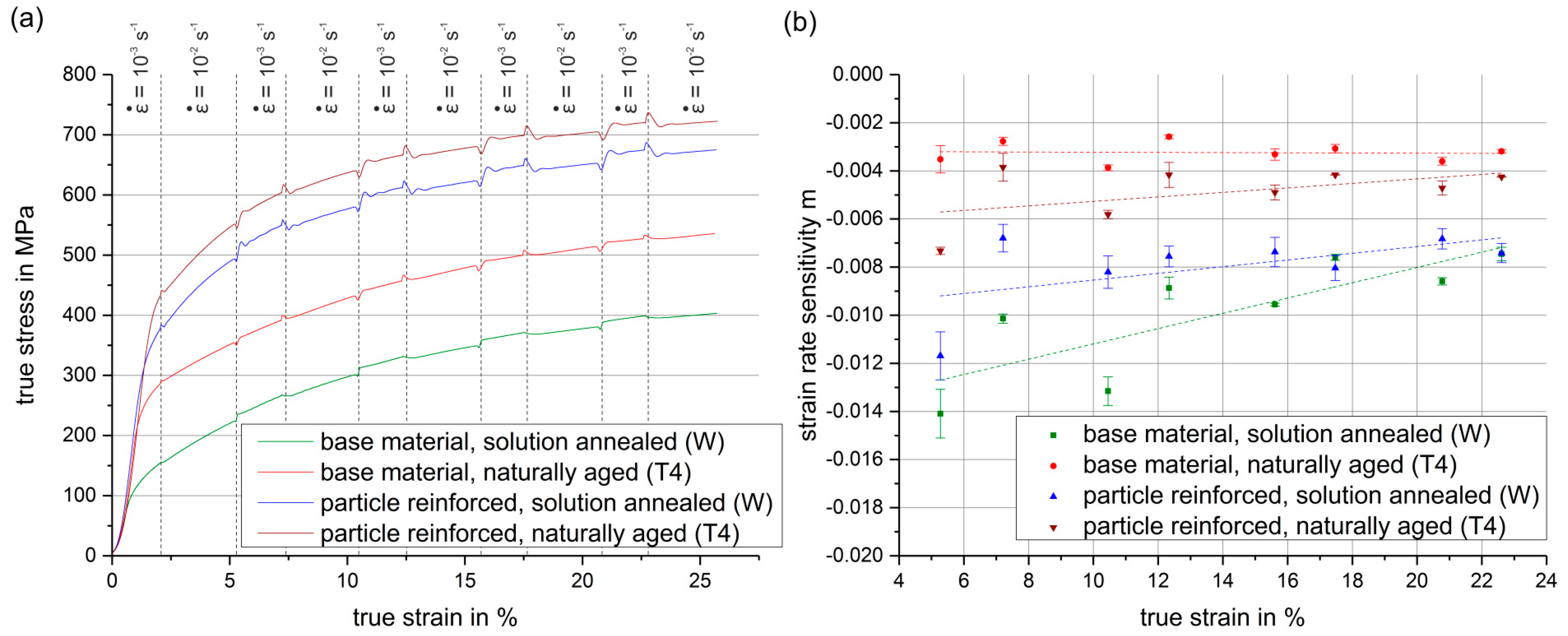 Metals 08 00088 g005