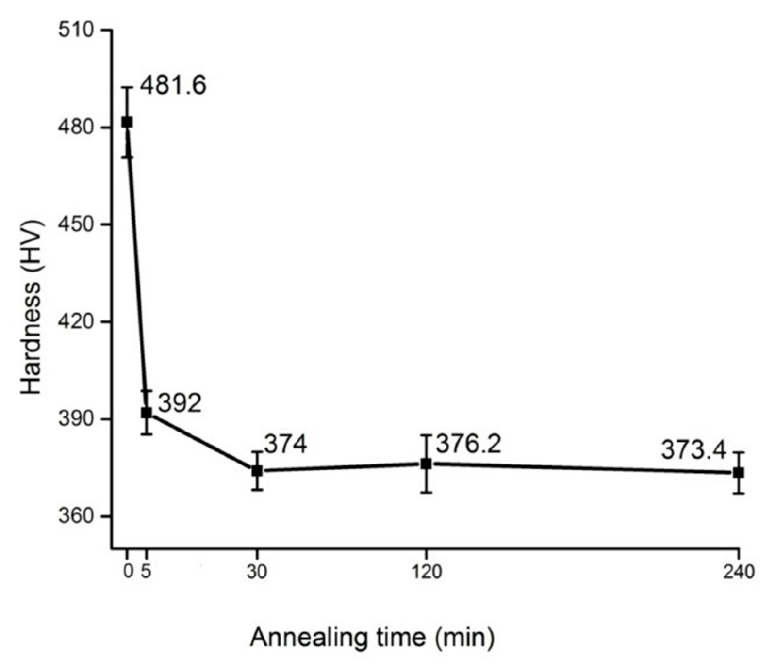 Metals 08 00089 g008 550