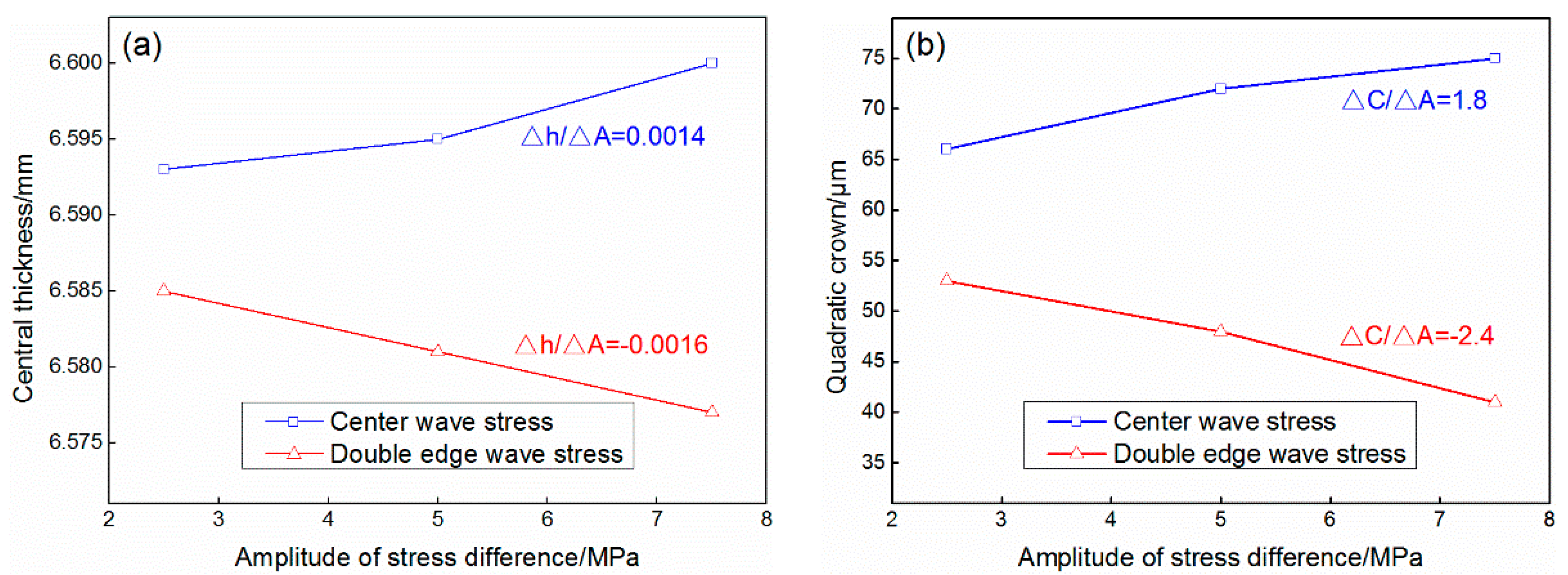 Metals 08 00092 g017