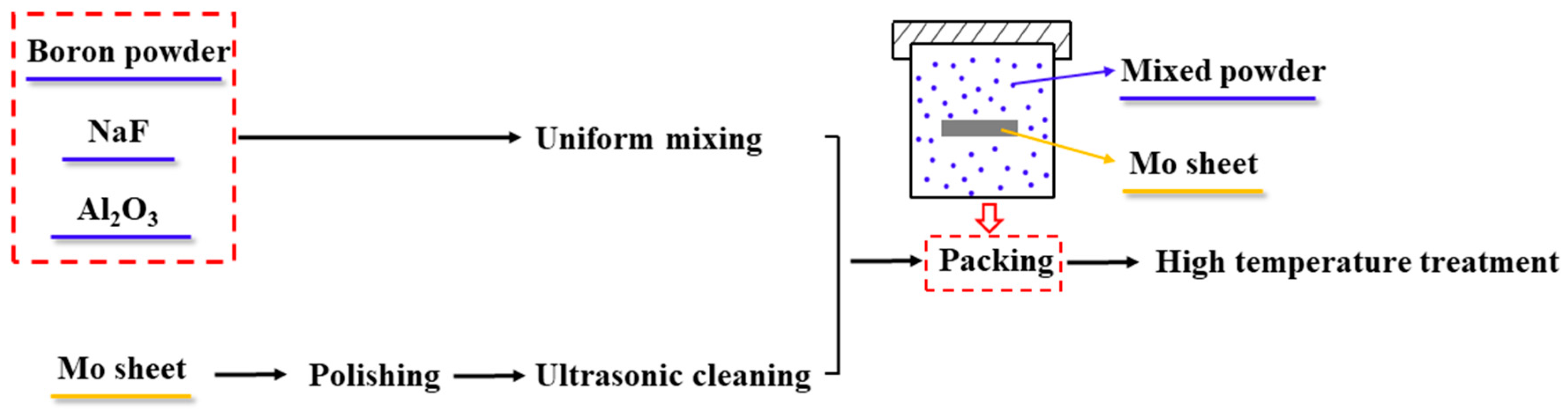 Metals 08 00093 g001