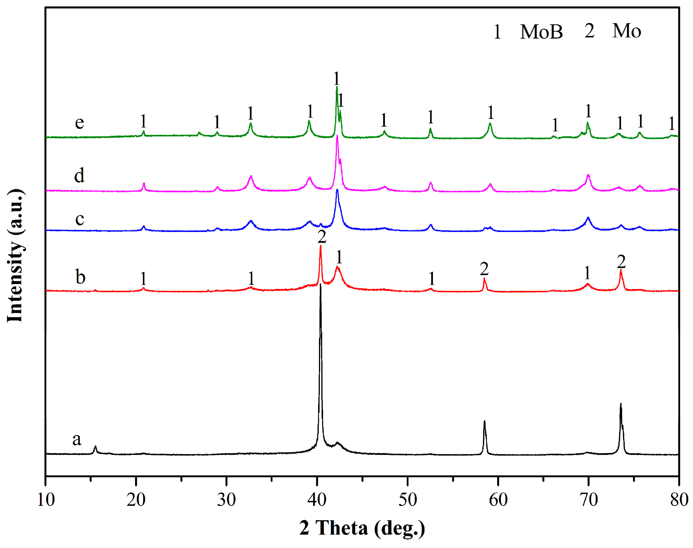 Metals 08 00093 g003