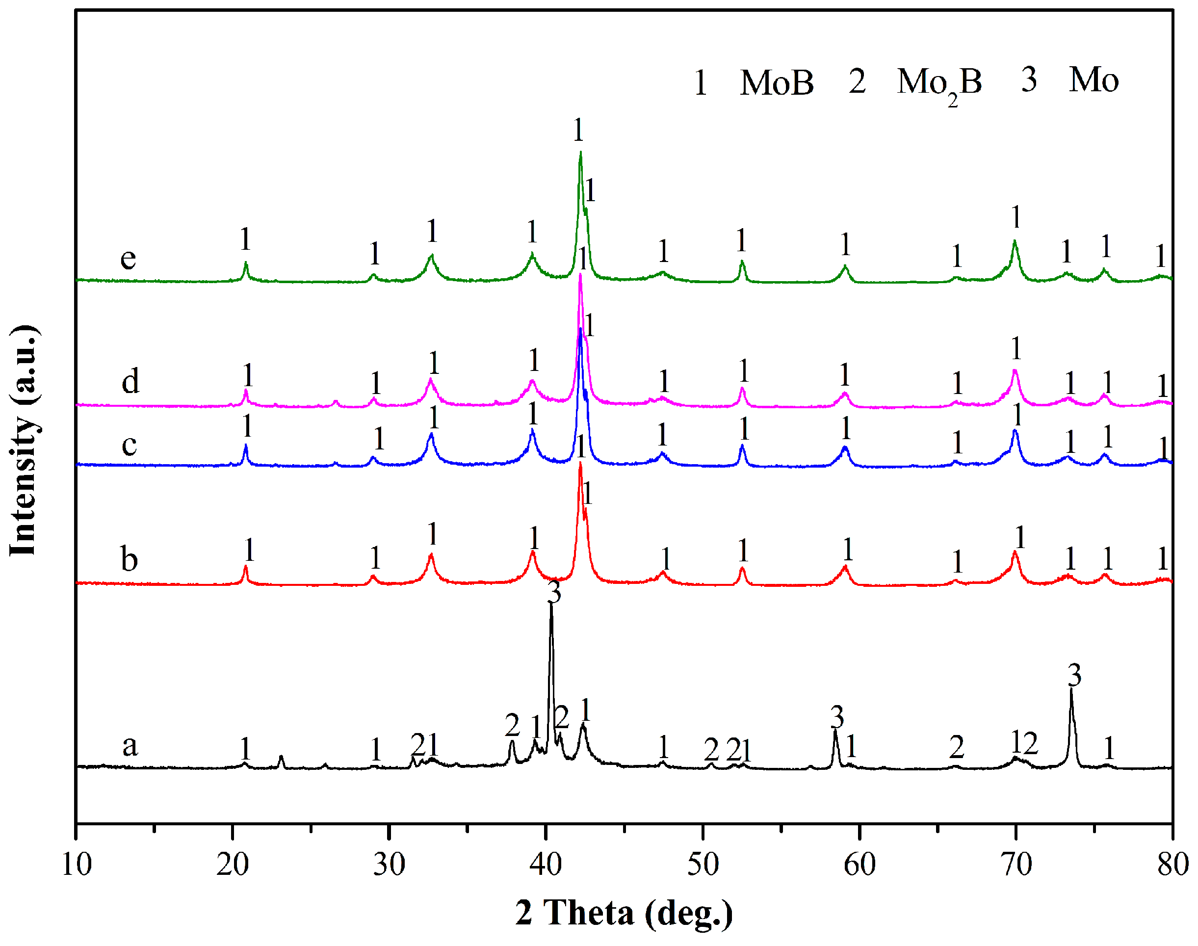 Metals 08 00093 g004