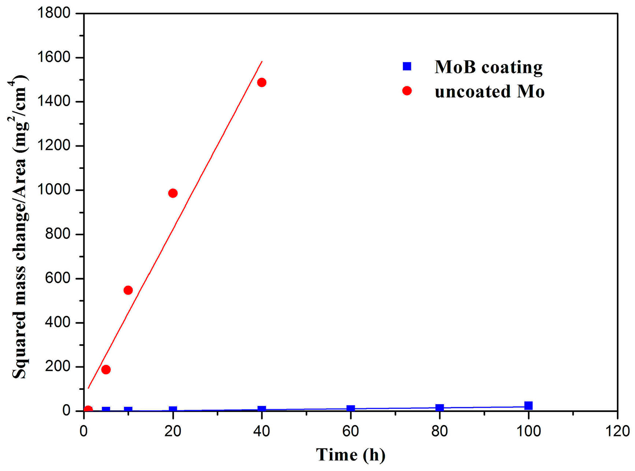 Metals 08 00093 g012