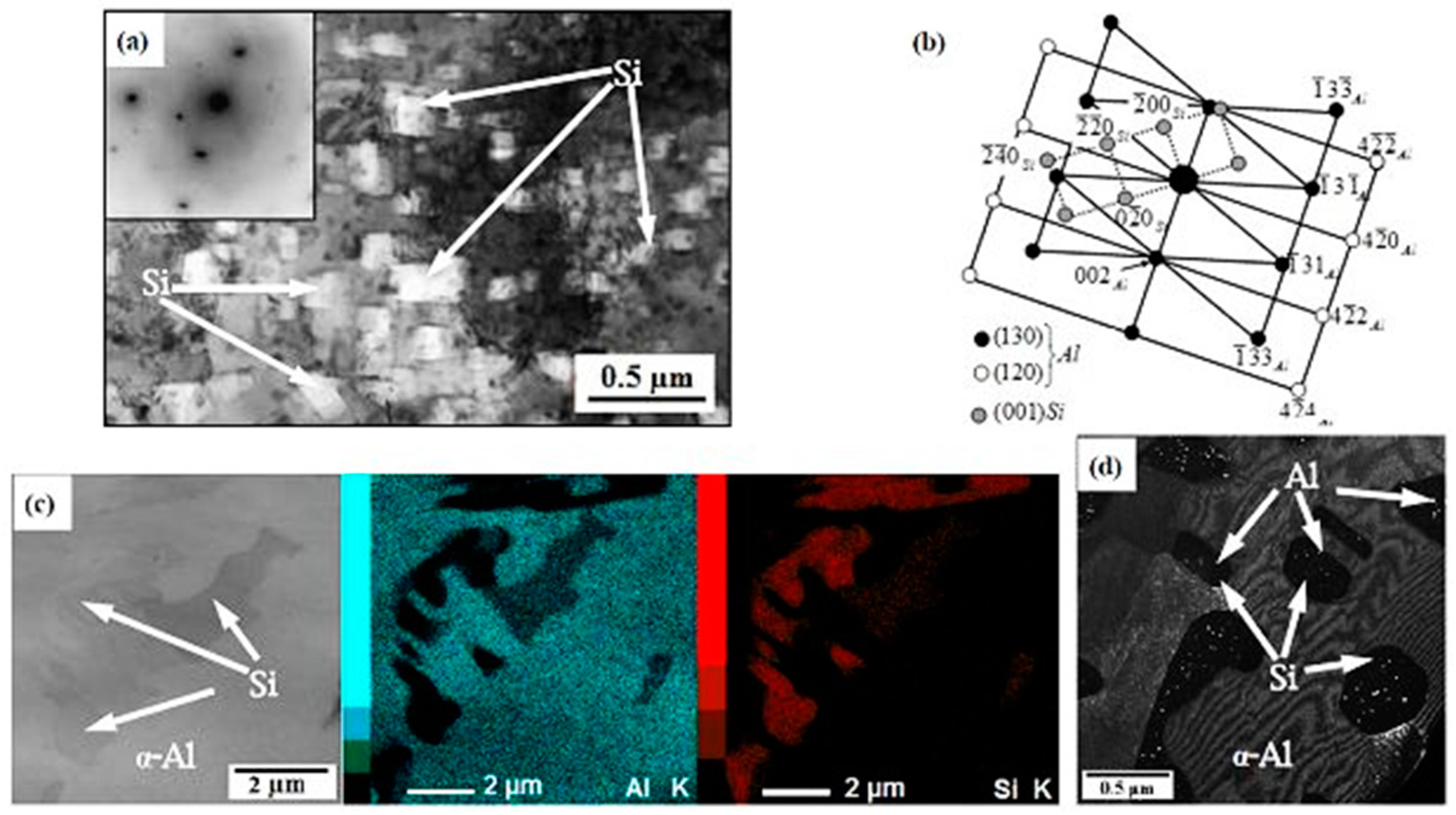 Metals 08 00098 g004 550