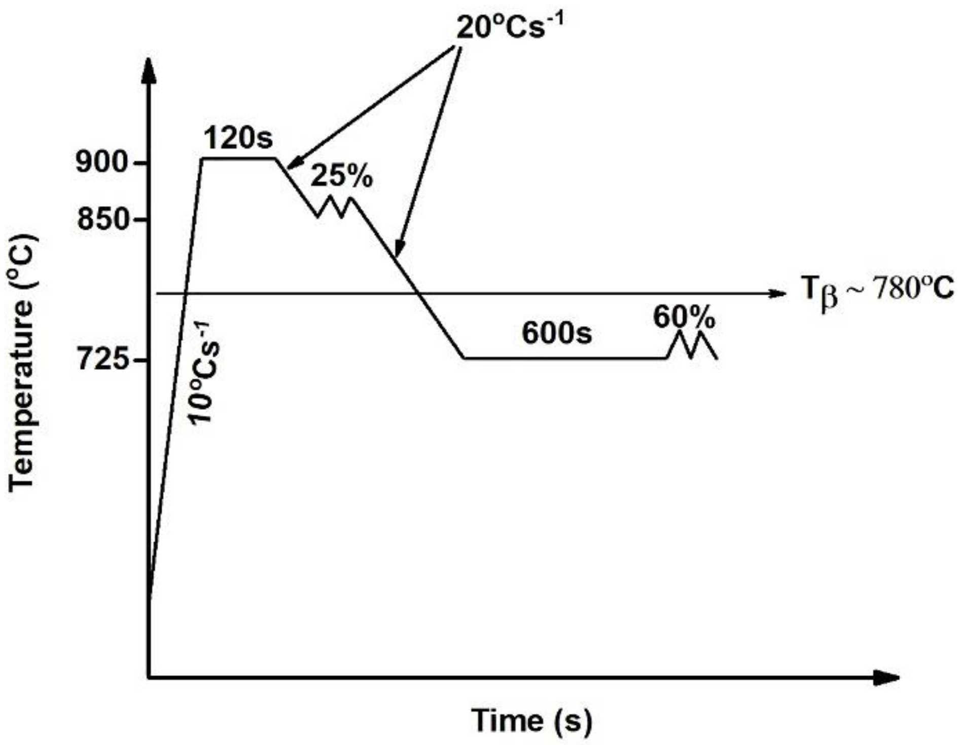 Metals 08 00100 g001 Metals 08 00100 g001