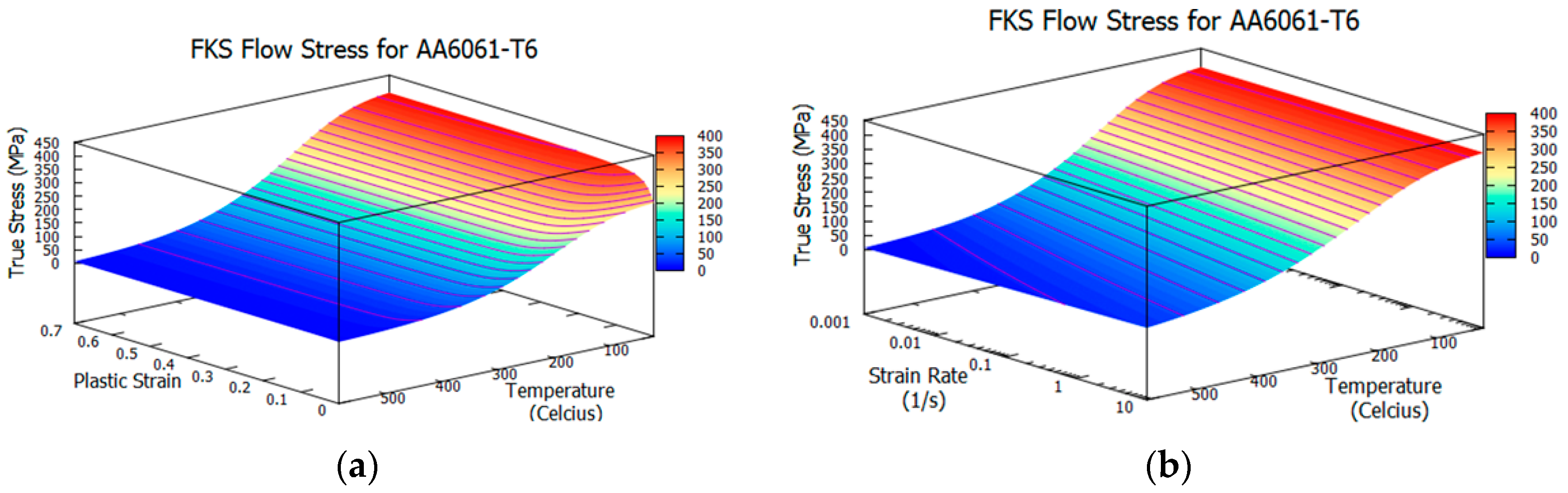 Metals 08 00101 g002 550