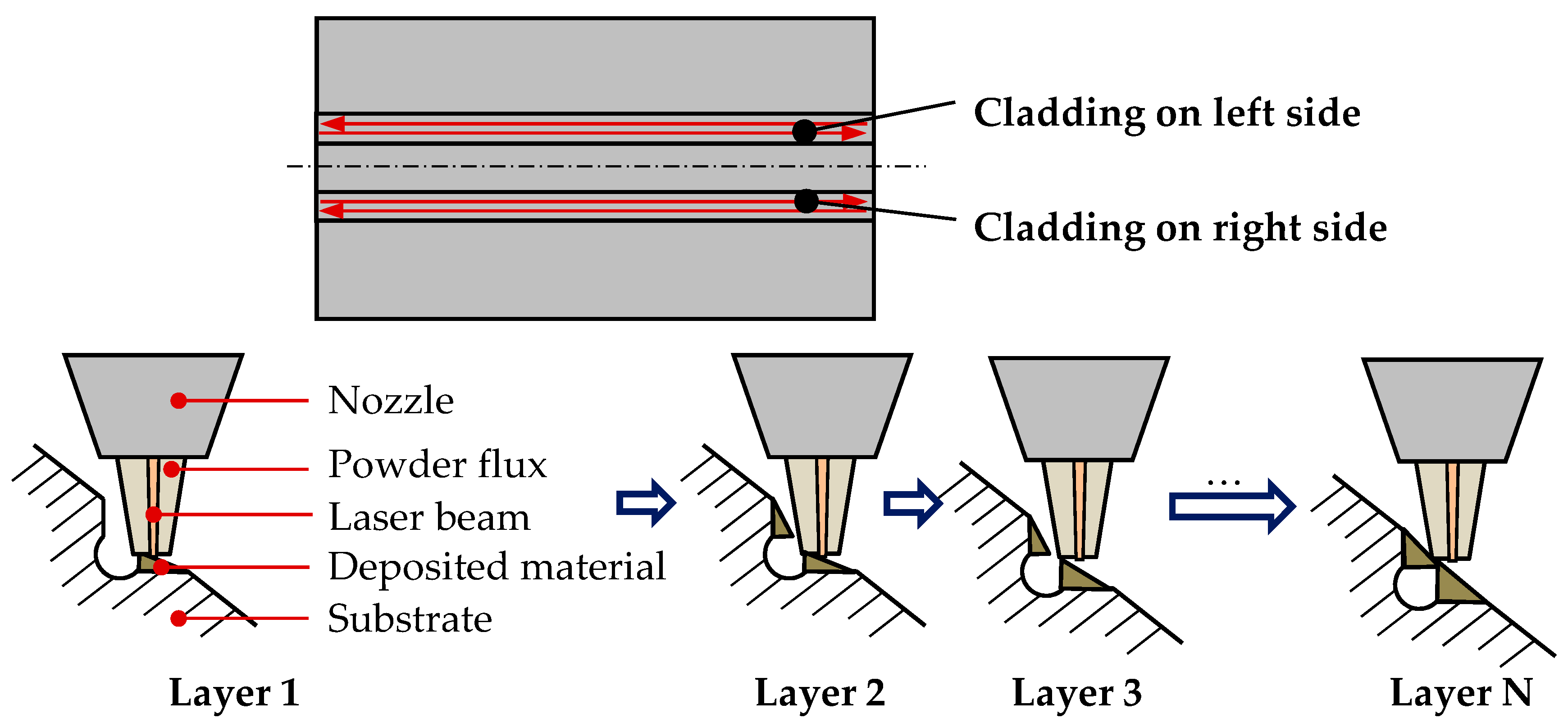 Metals 08 00102 g002 550