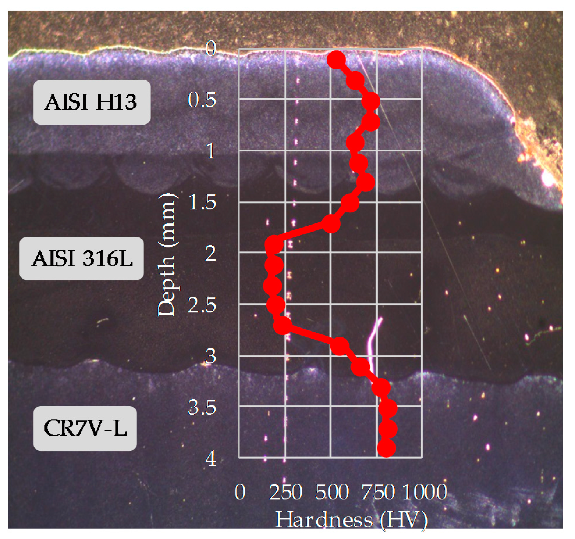Metals 08 00102 g012 550