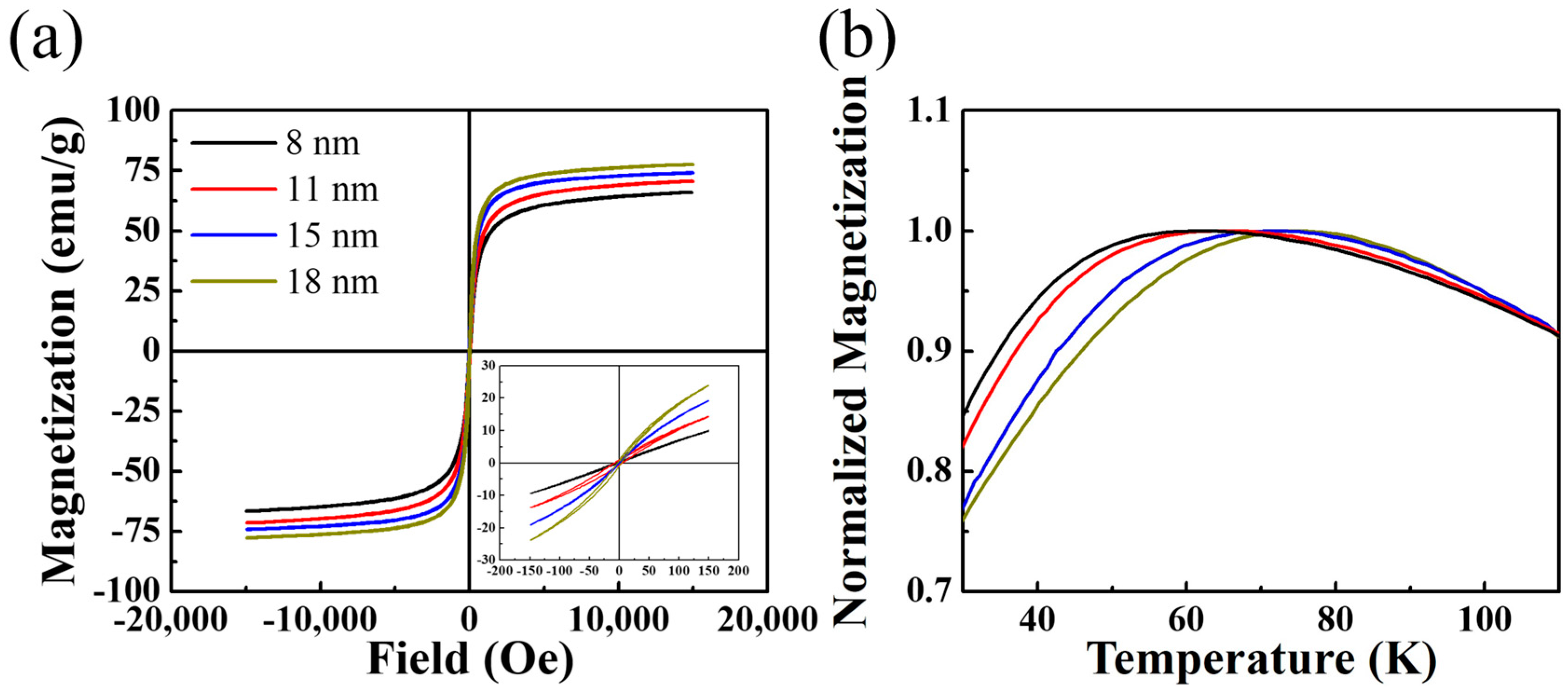 Metals 08 00107 g002 550