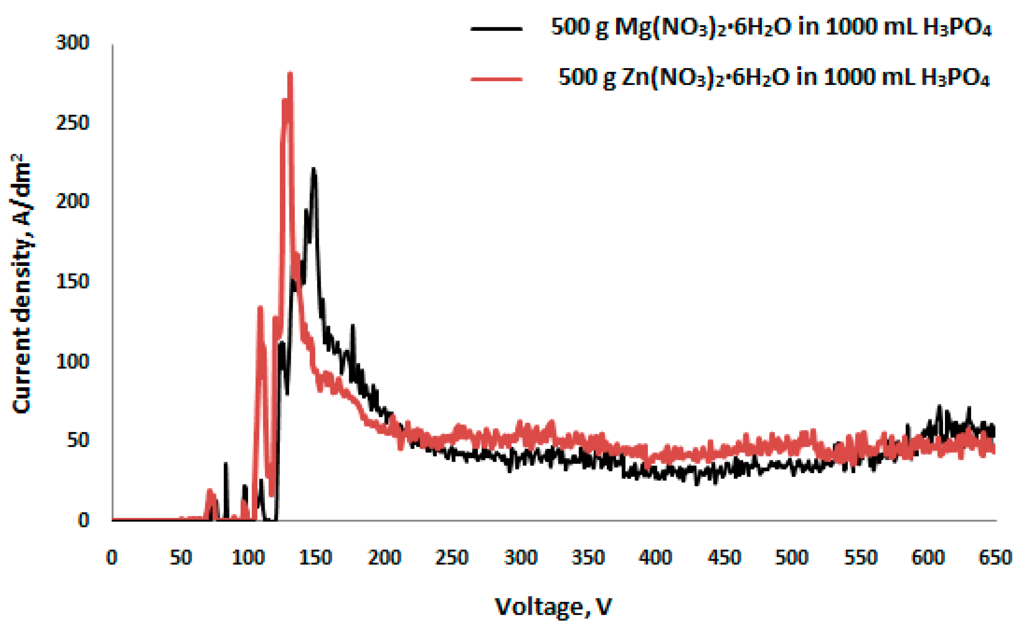 Metals 08 00112 g001