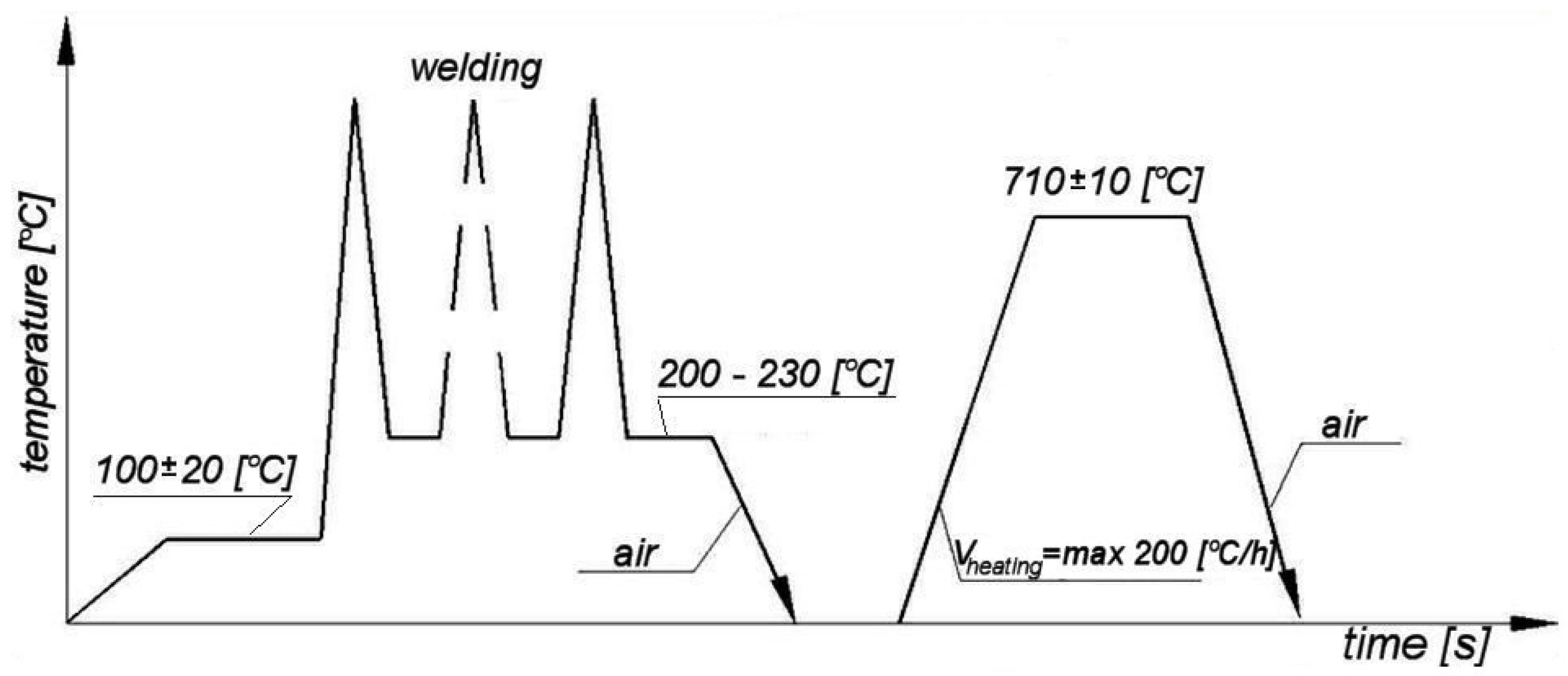 Metals 08 00115 g005 550
