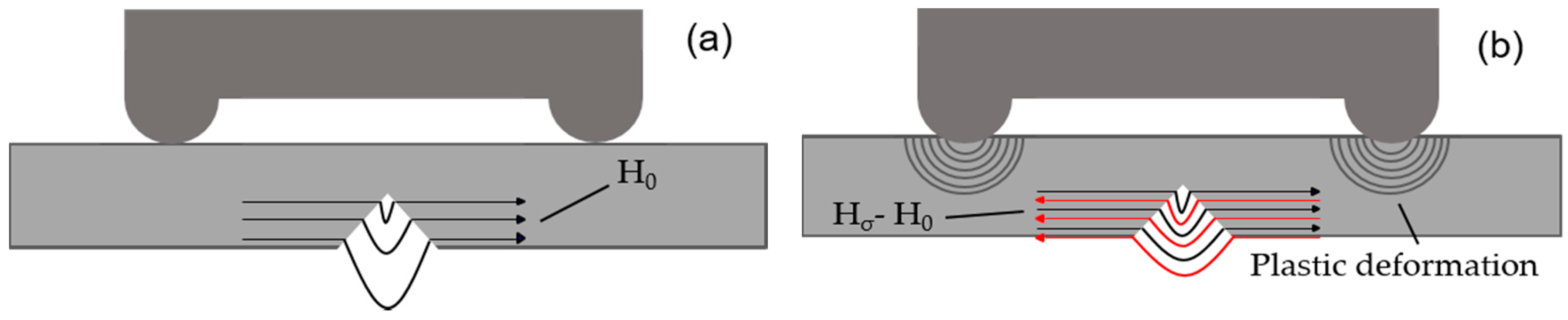 Metals 08 00119 g017