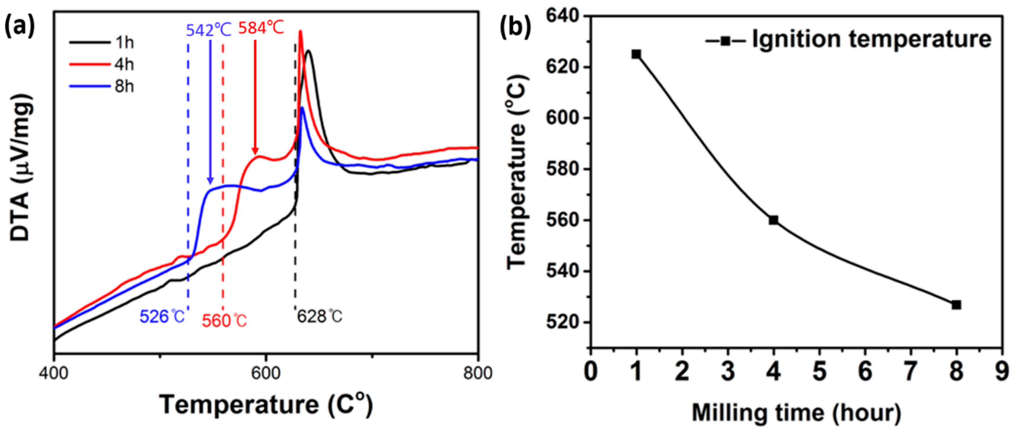 Metals 08 00121 g004