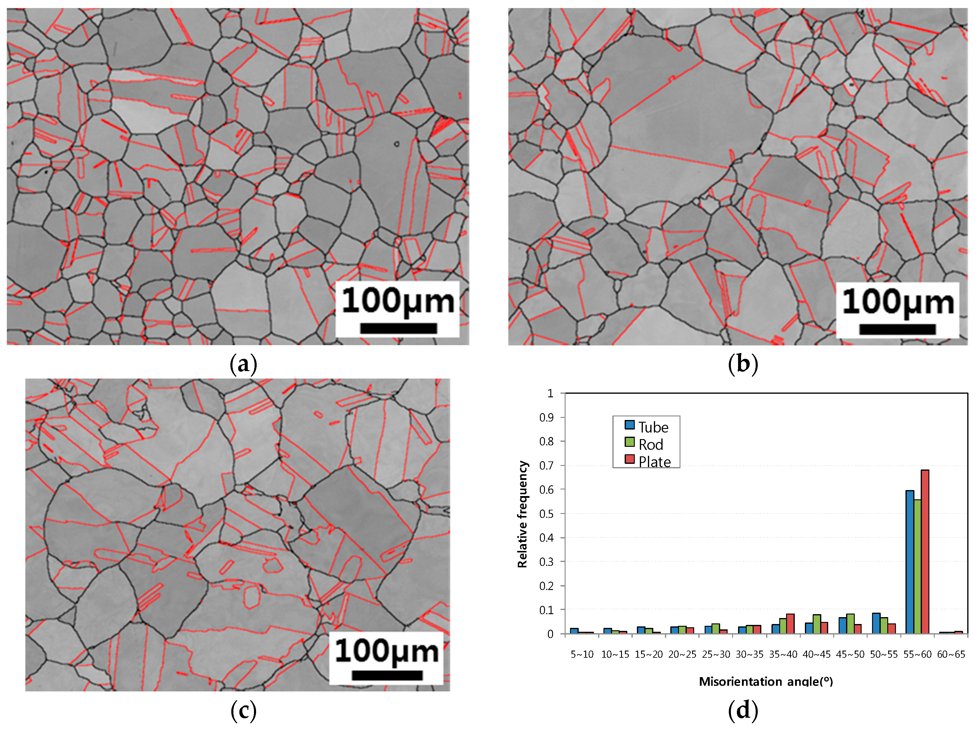 Metals 08 00130 g006