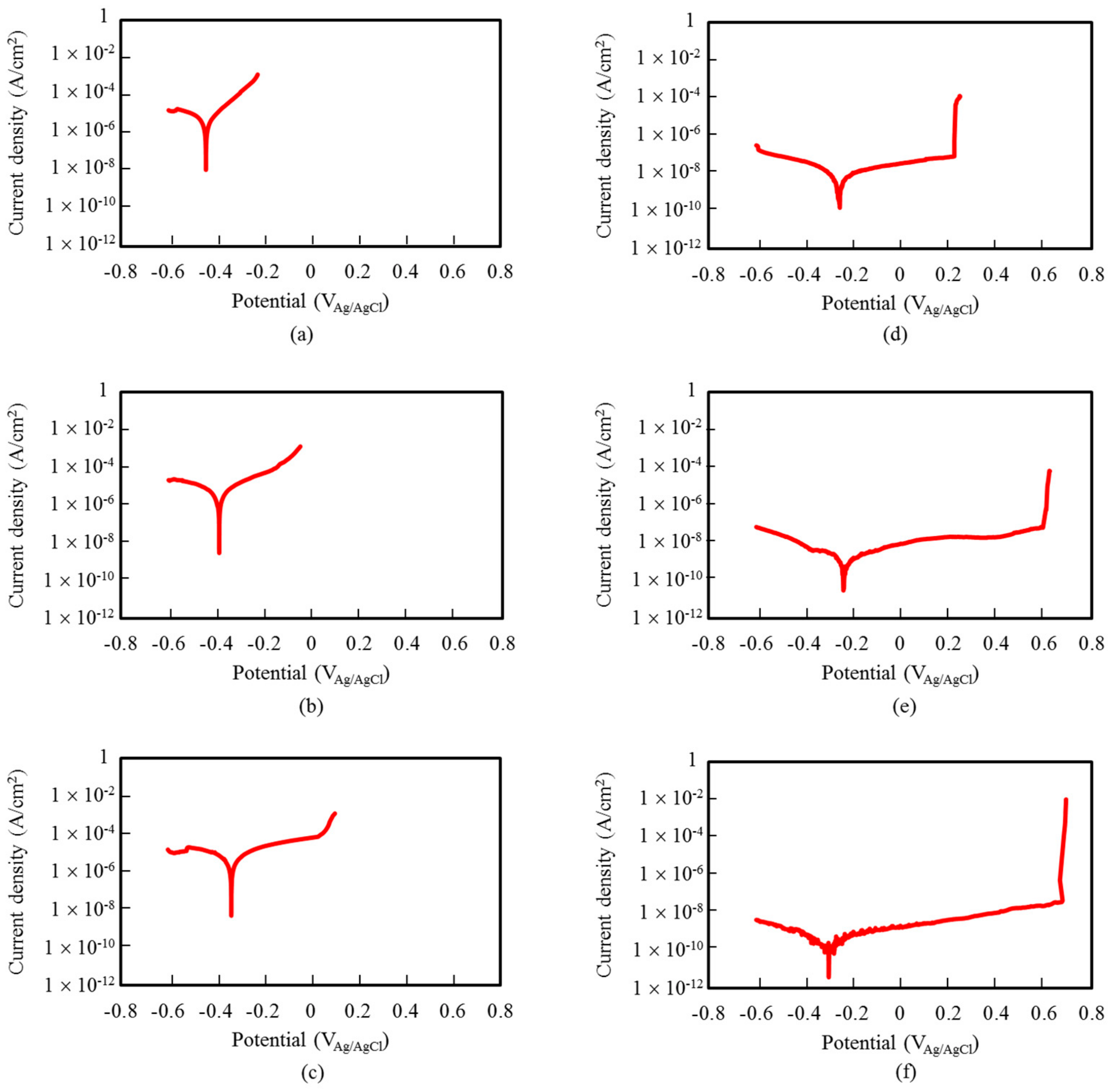 Metals 08 00149 g003