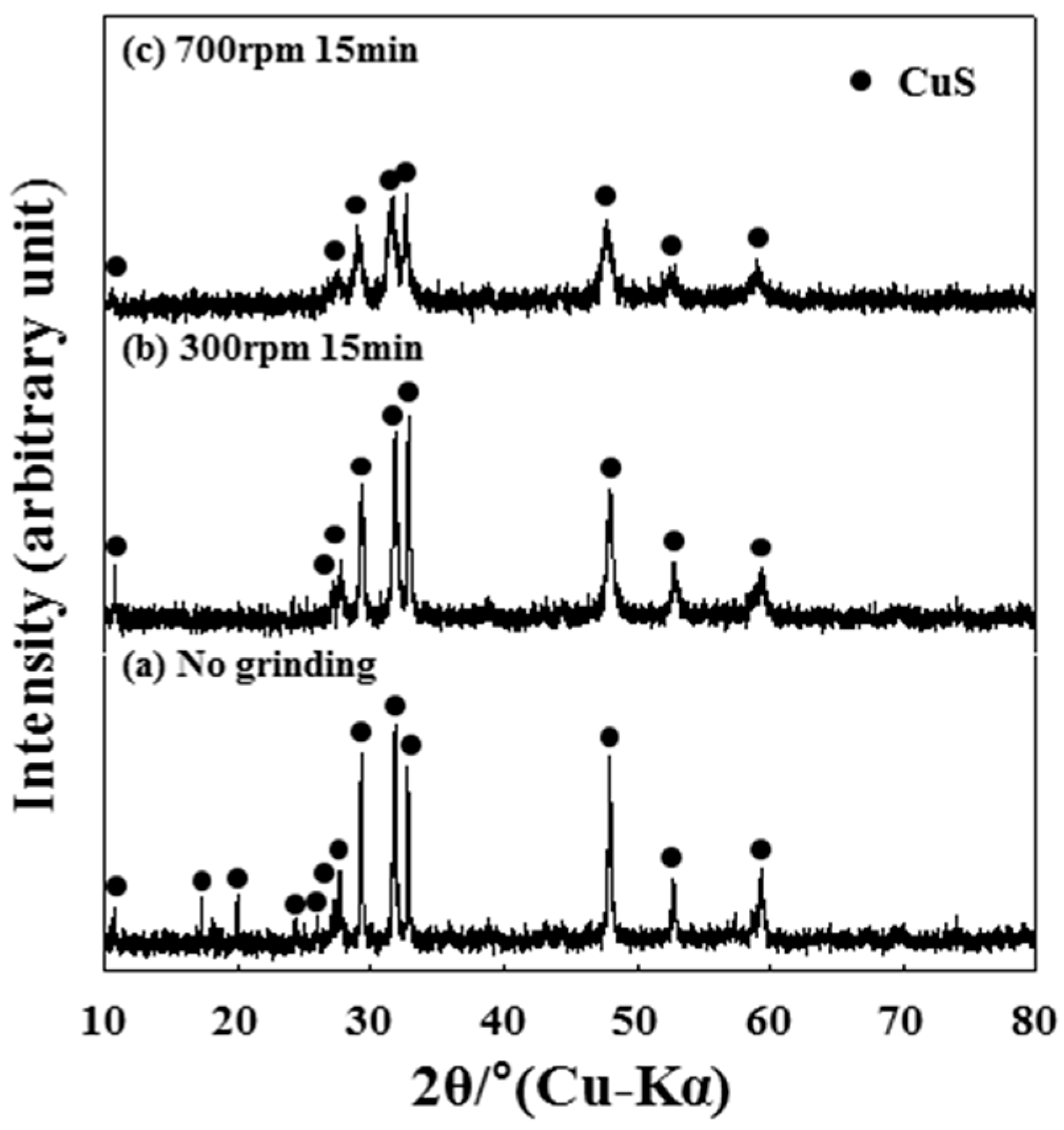 Metals 08 00150 g001 550