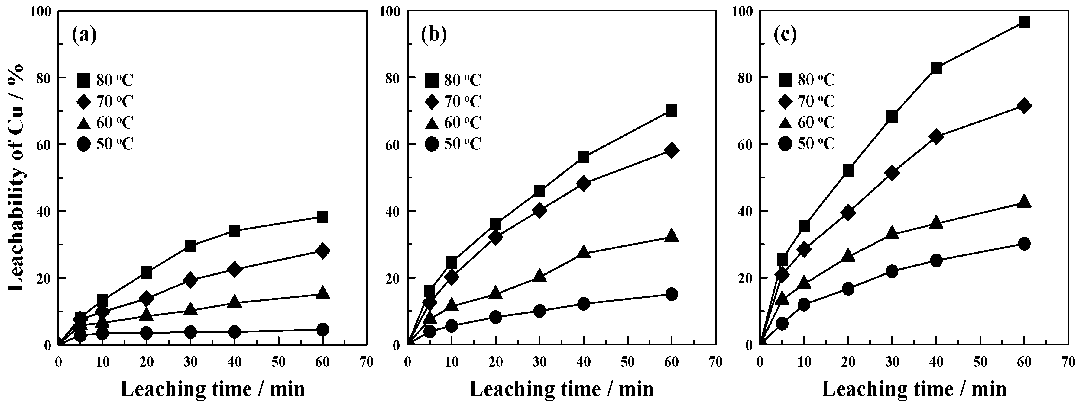 Metals 08 00150 g004 550