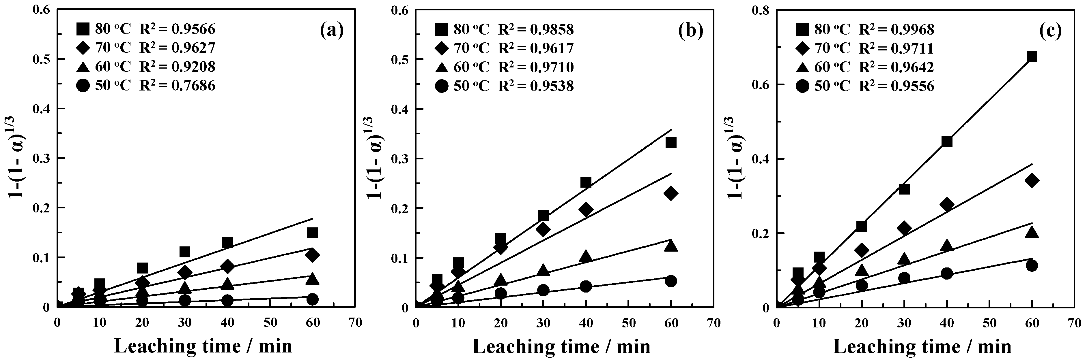 Metals 08 00150 g005 550