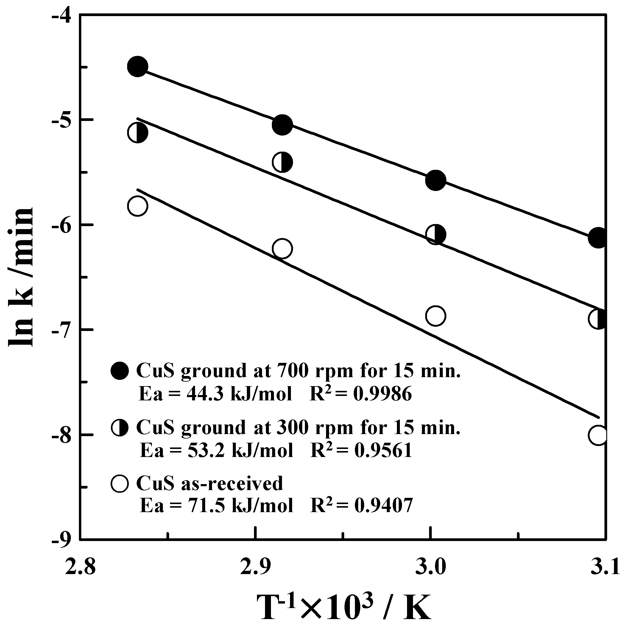 Metals 08 00150 g006 550