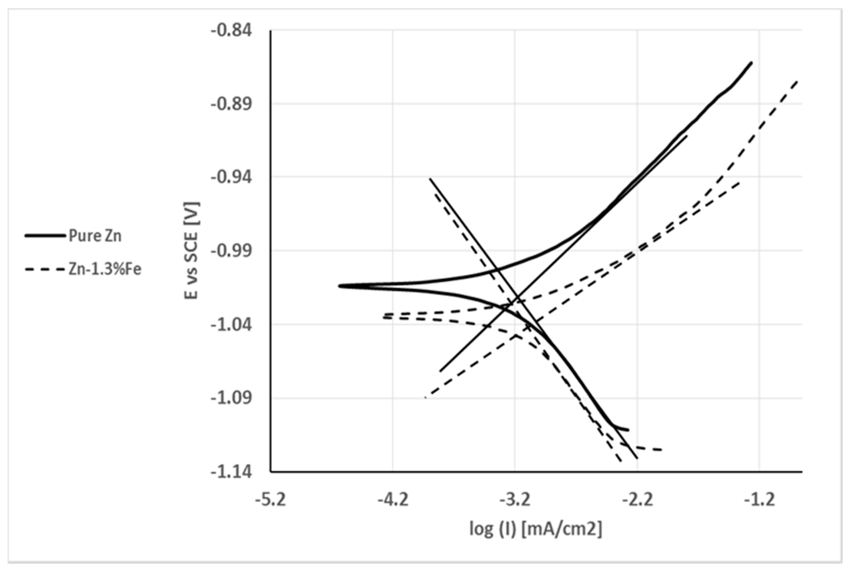 Metals 08 00153 g007 550