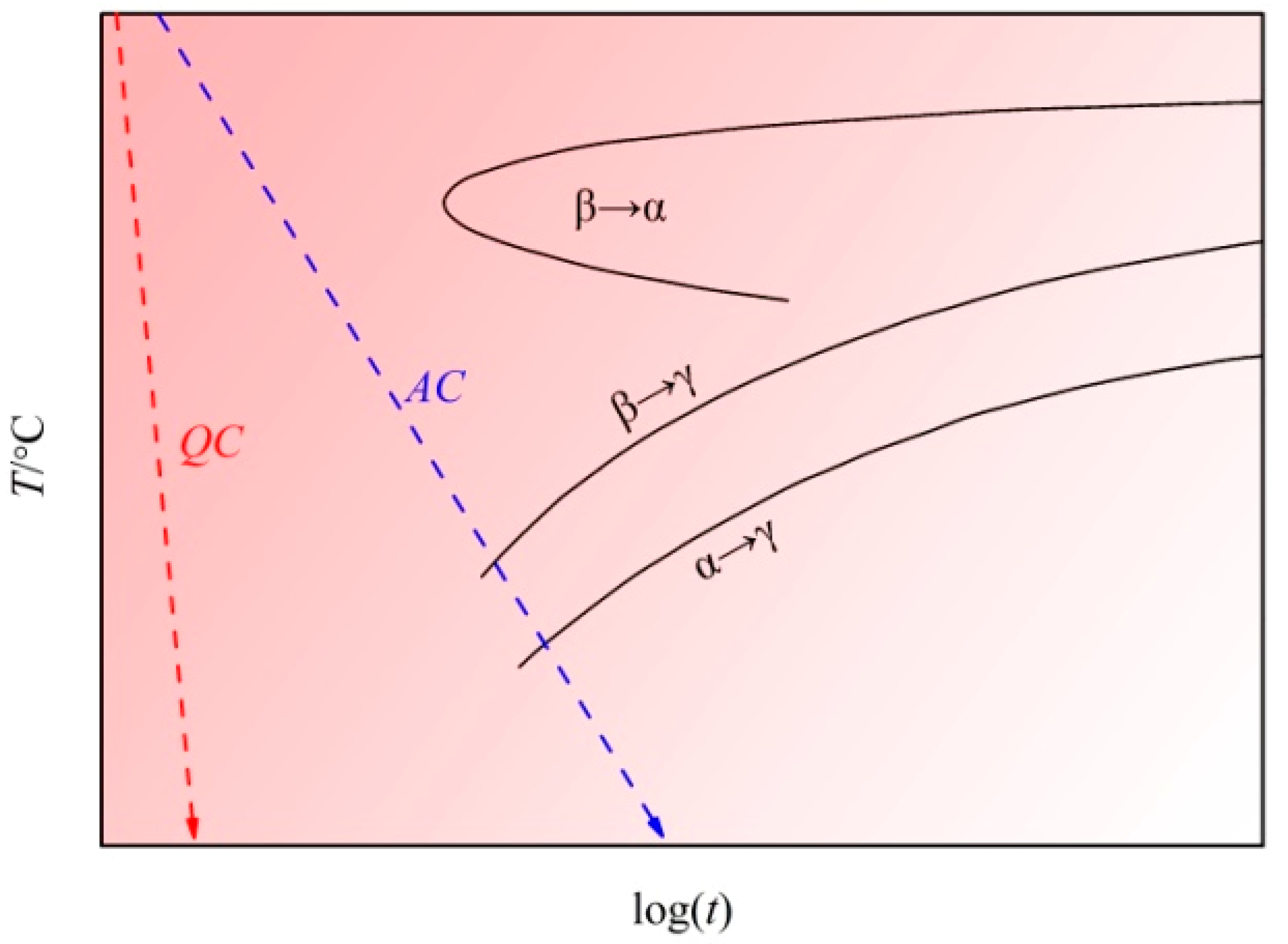 Metals 08 00156 g003 550