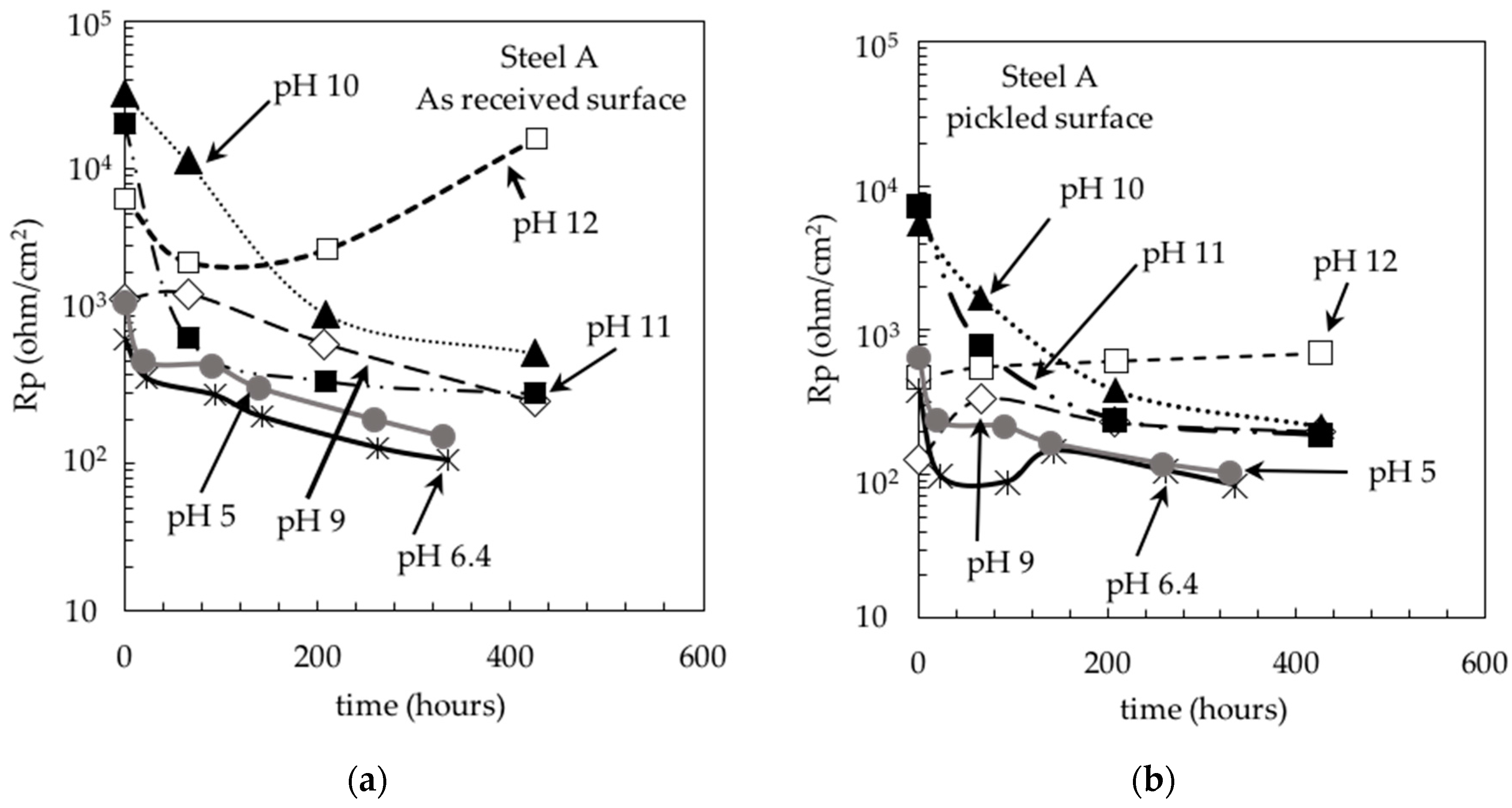 Metals 08 00158 g008