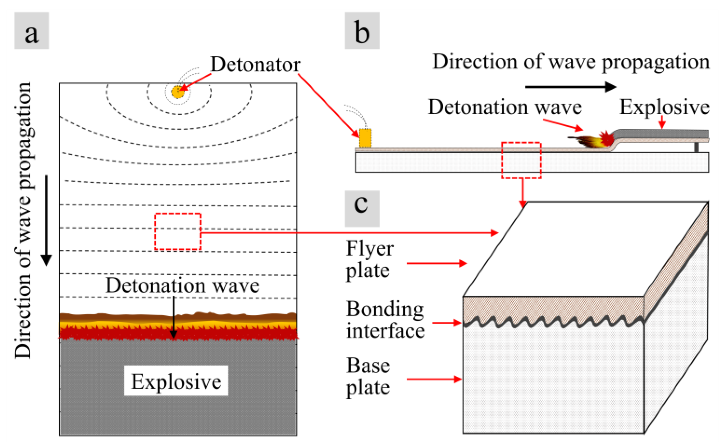 Metals Free FullText Interface Characteristic of ExplosiveWelded