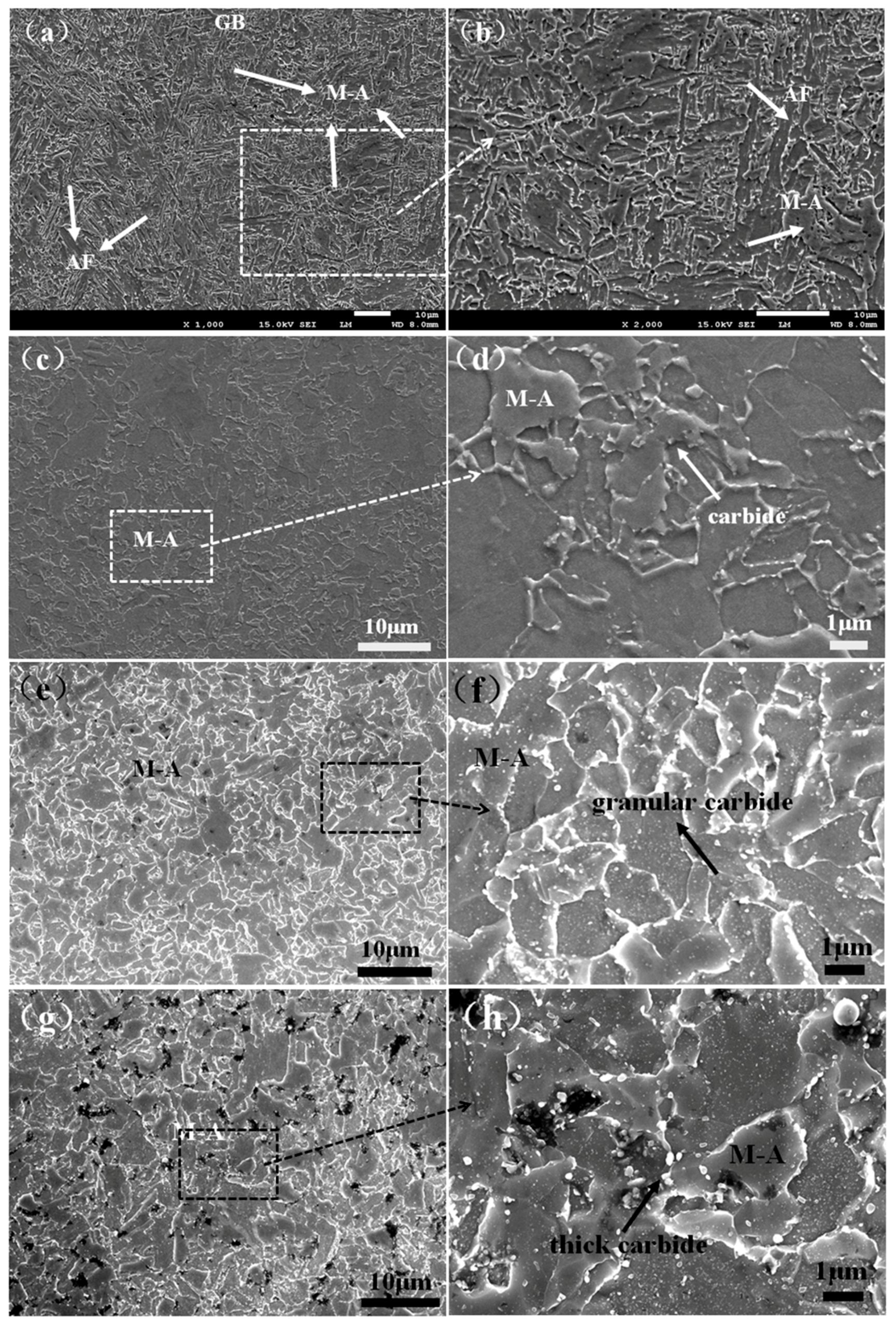 Metals 08 00160 g004 550