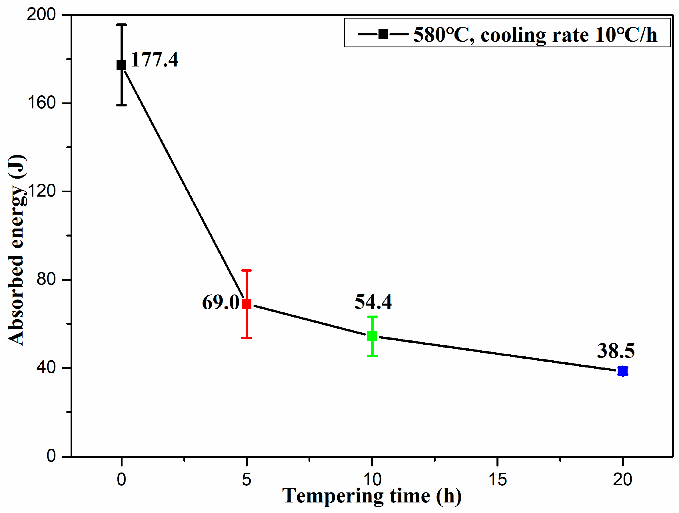 Metals 08 00160 g005 550