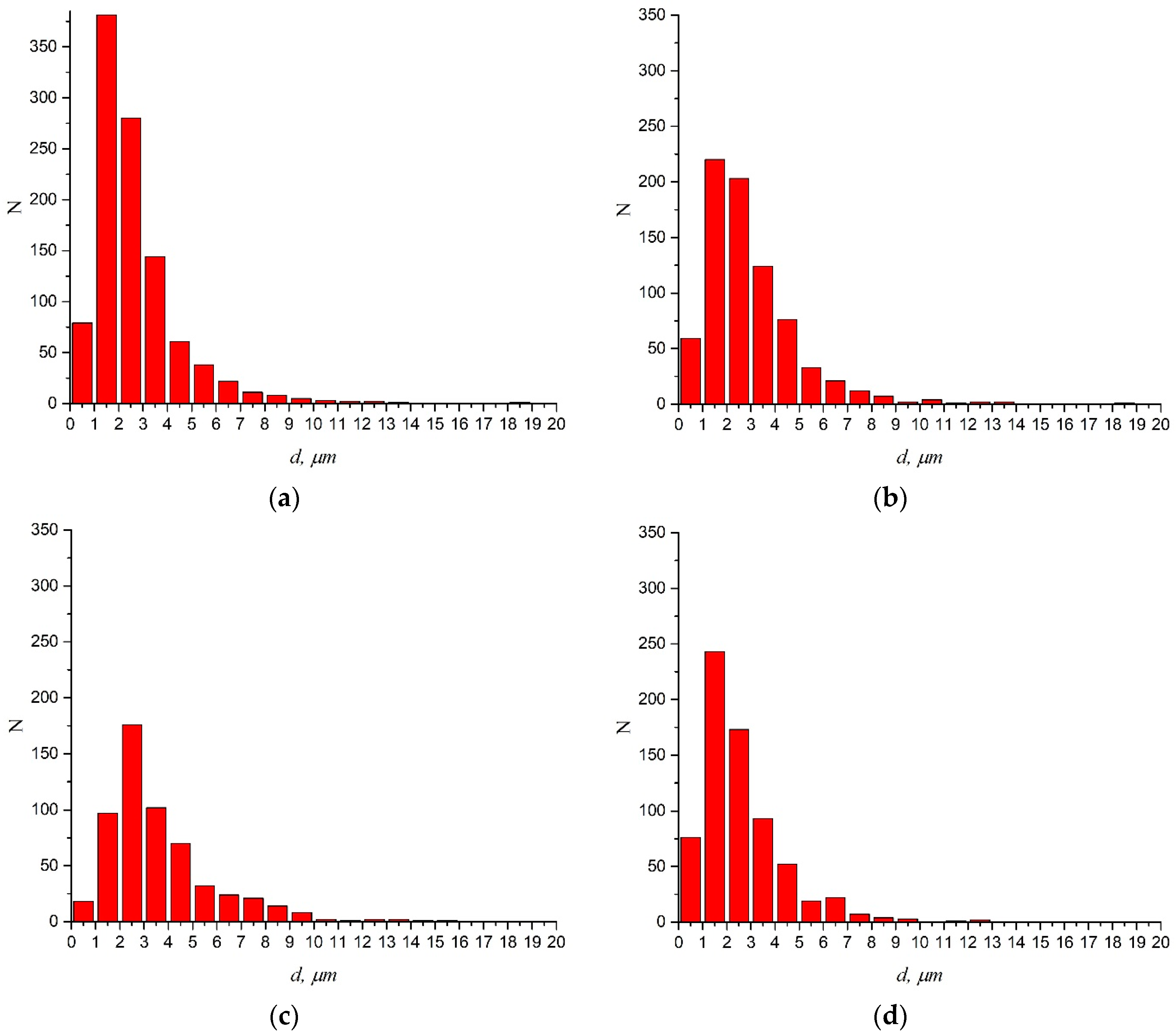 Metals 08 00161 g004 550