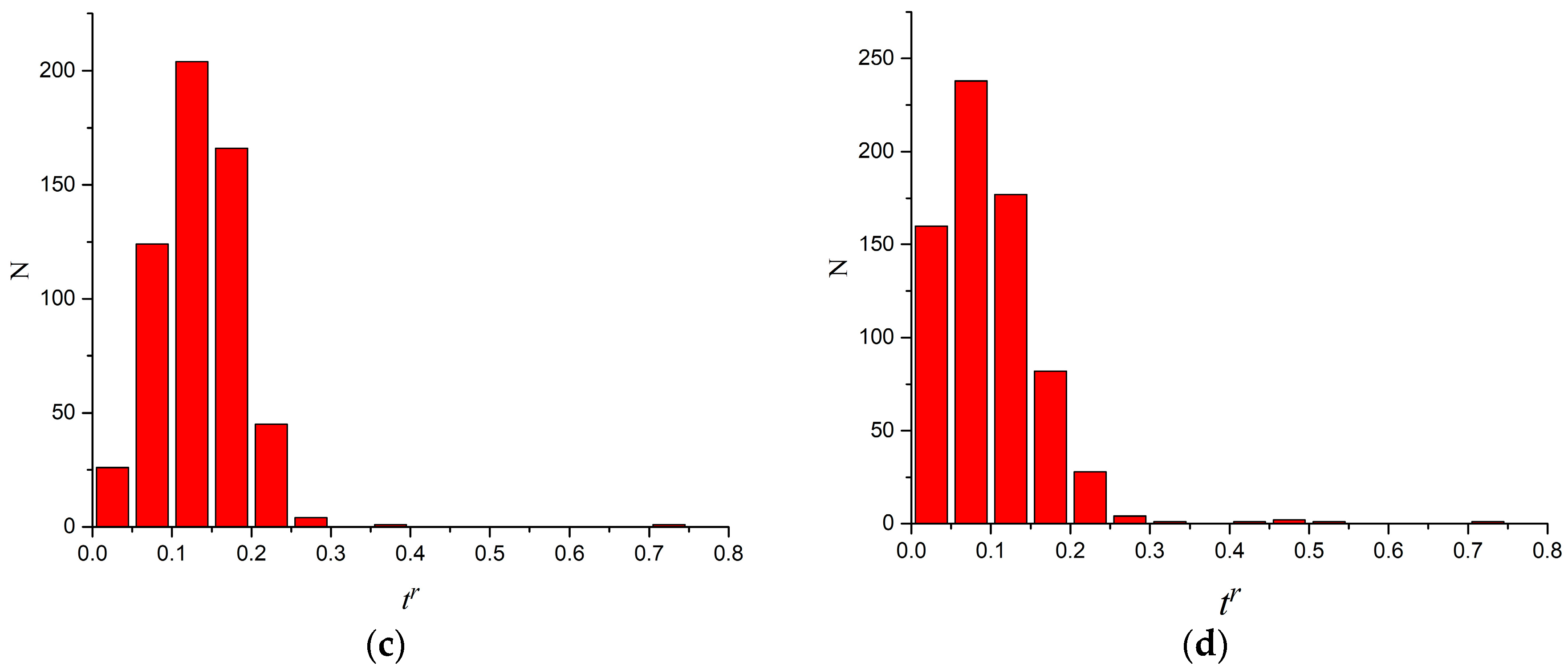 Metals 08 00161 g005b 550