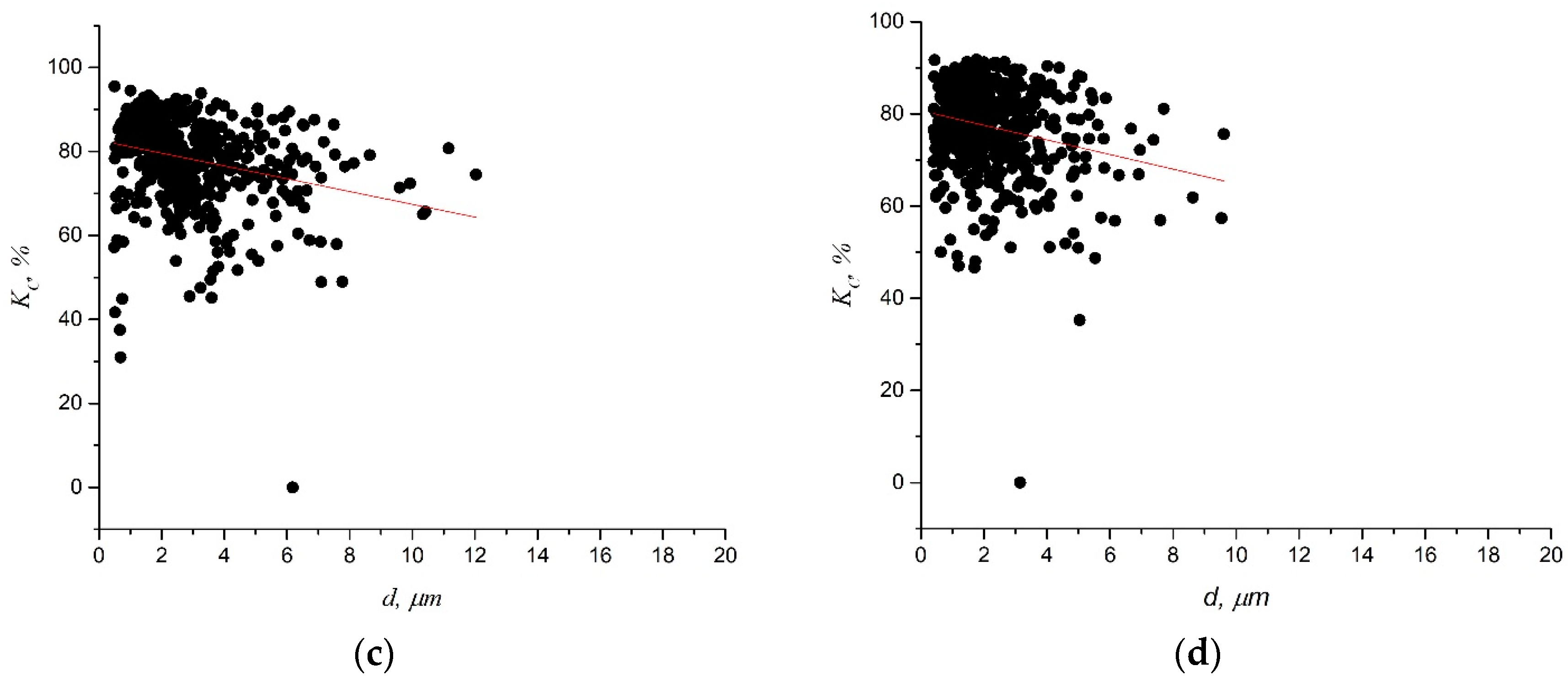 Metals 08 00161 g006b 550
