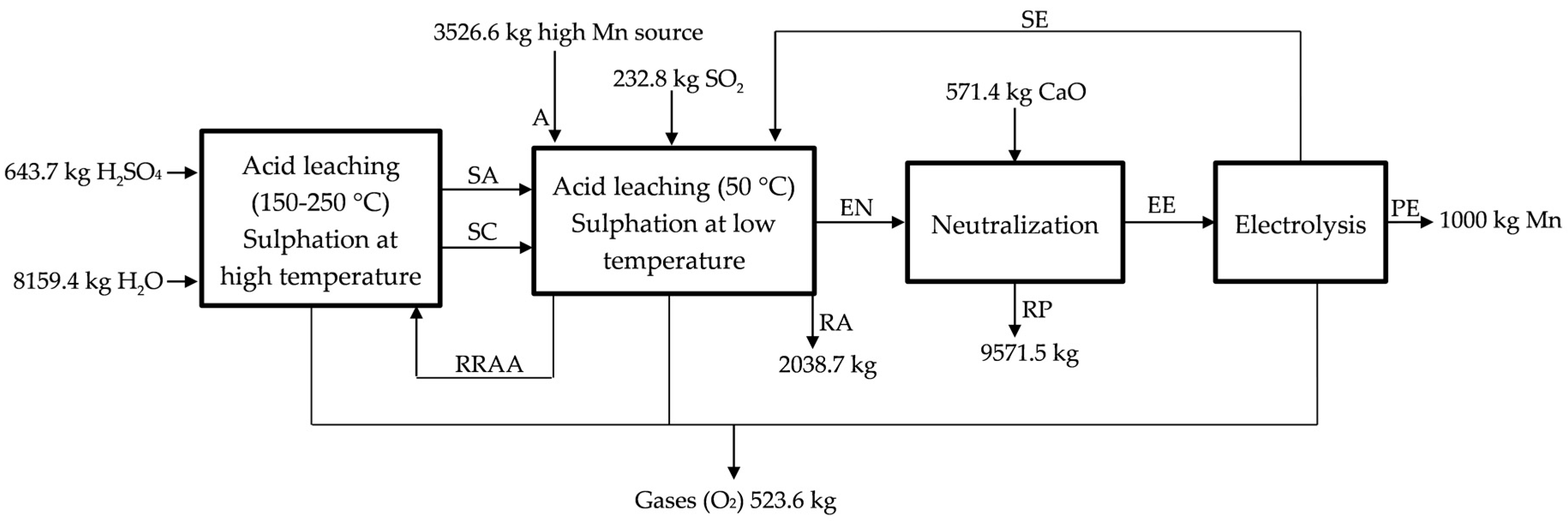 Metals 08 00162 g001 550