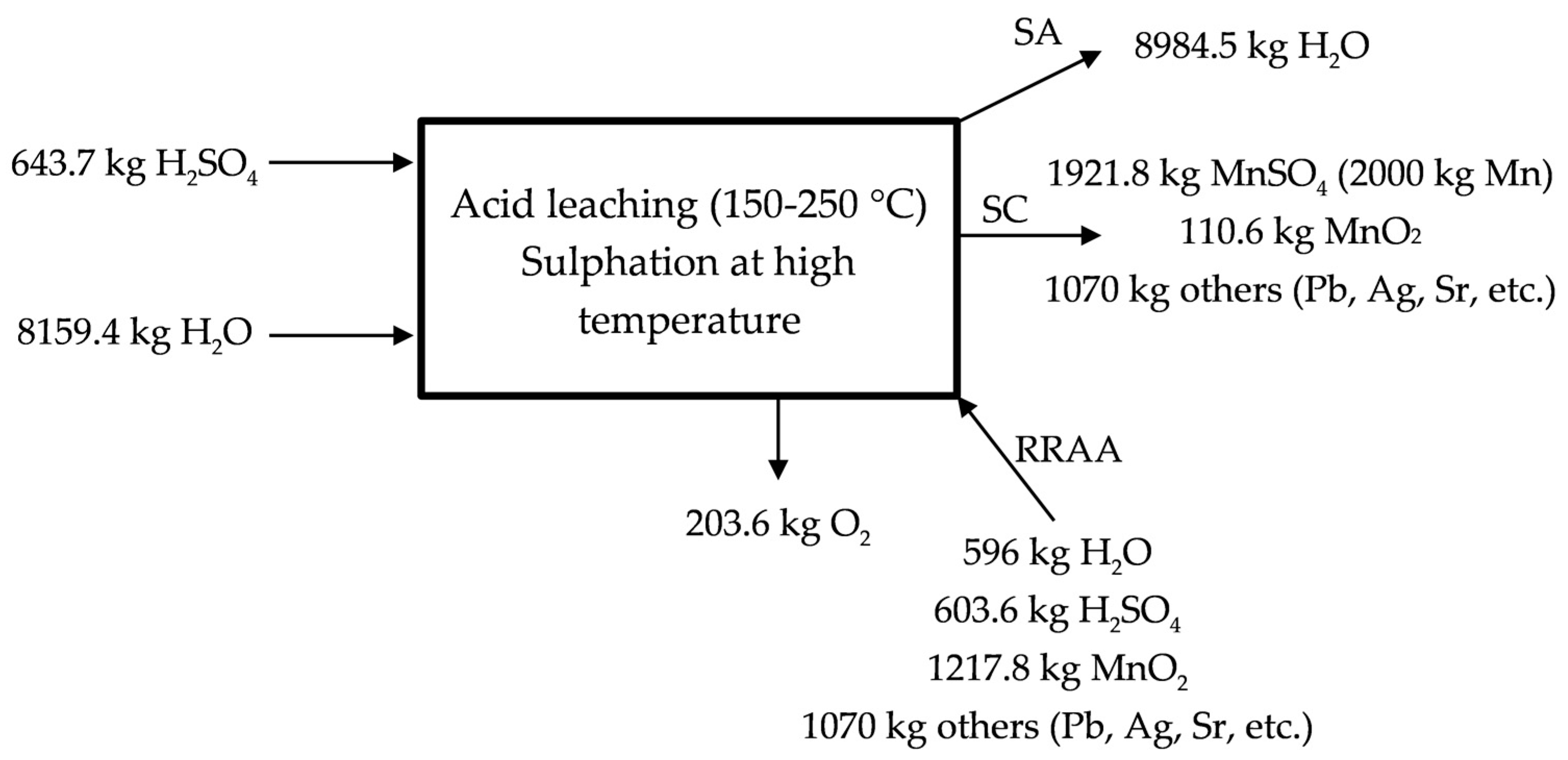 Metals 08 00162 g004 550