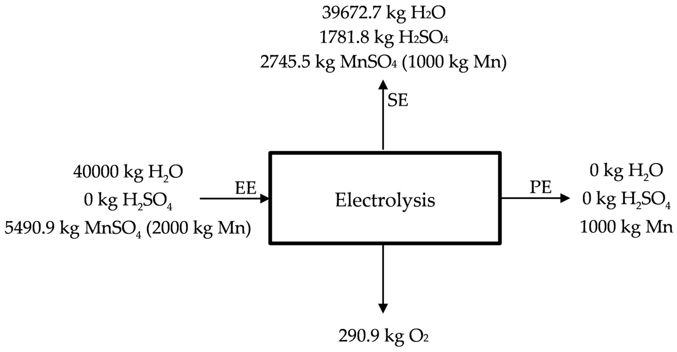 Metals 08 00162 g006 550
