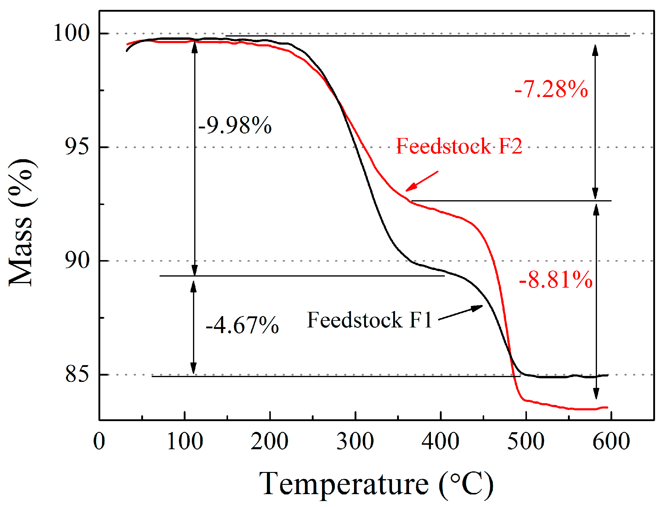 Metals 08 00163 g005