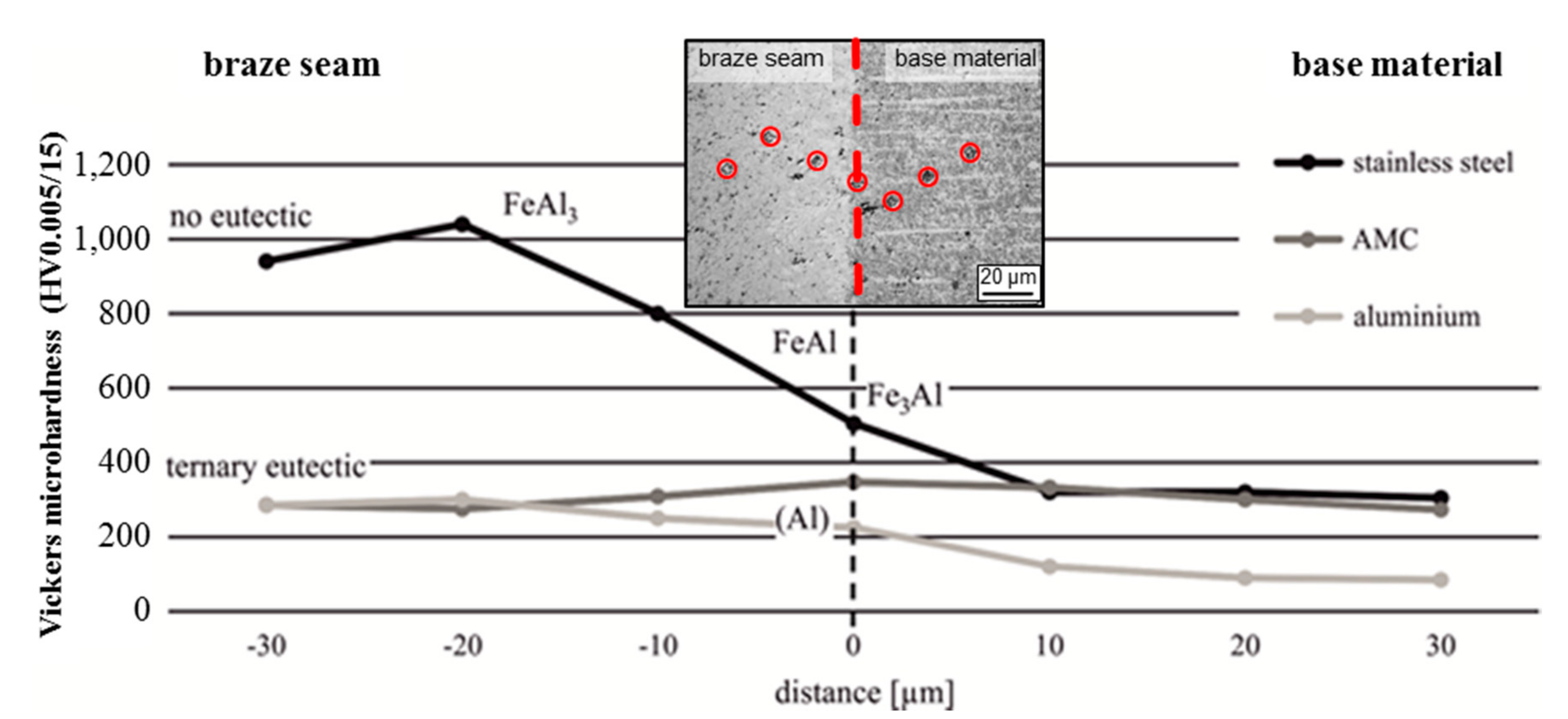 Metals 08 00166 g006