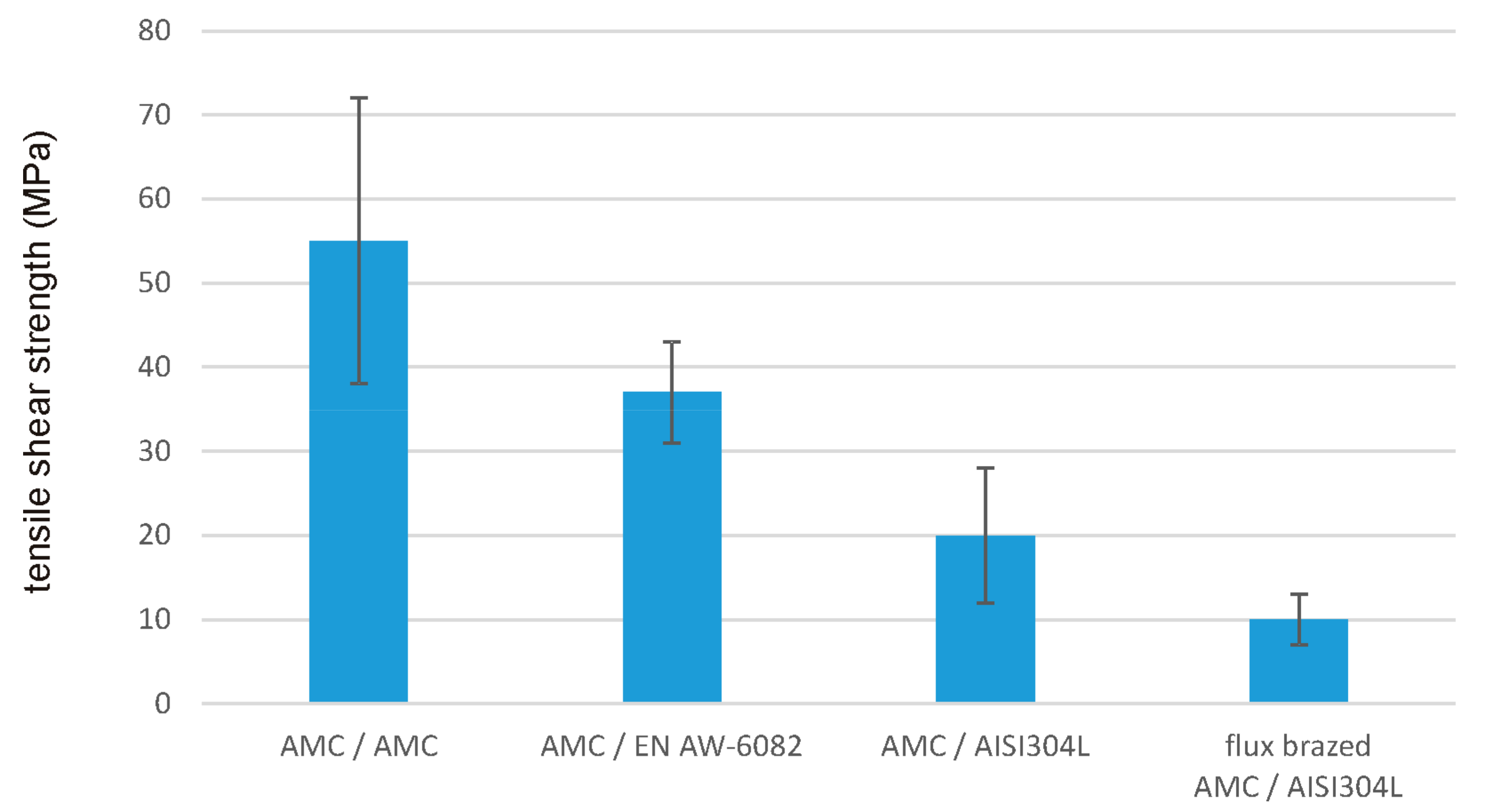 Metals 08 00166 g007