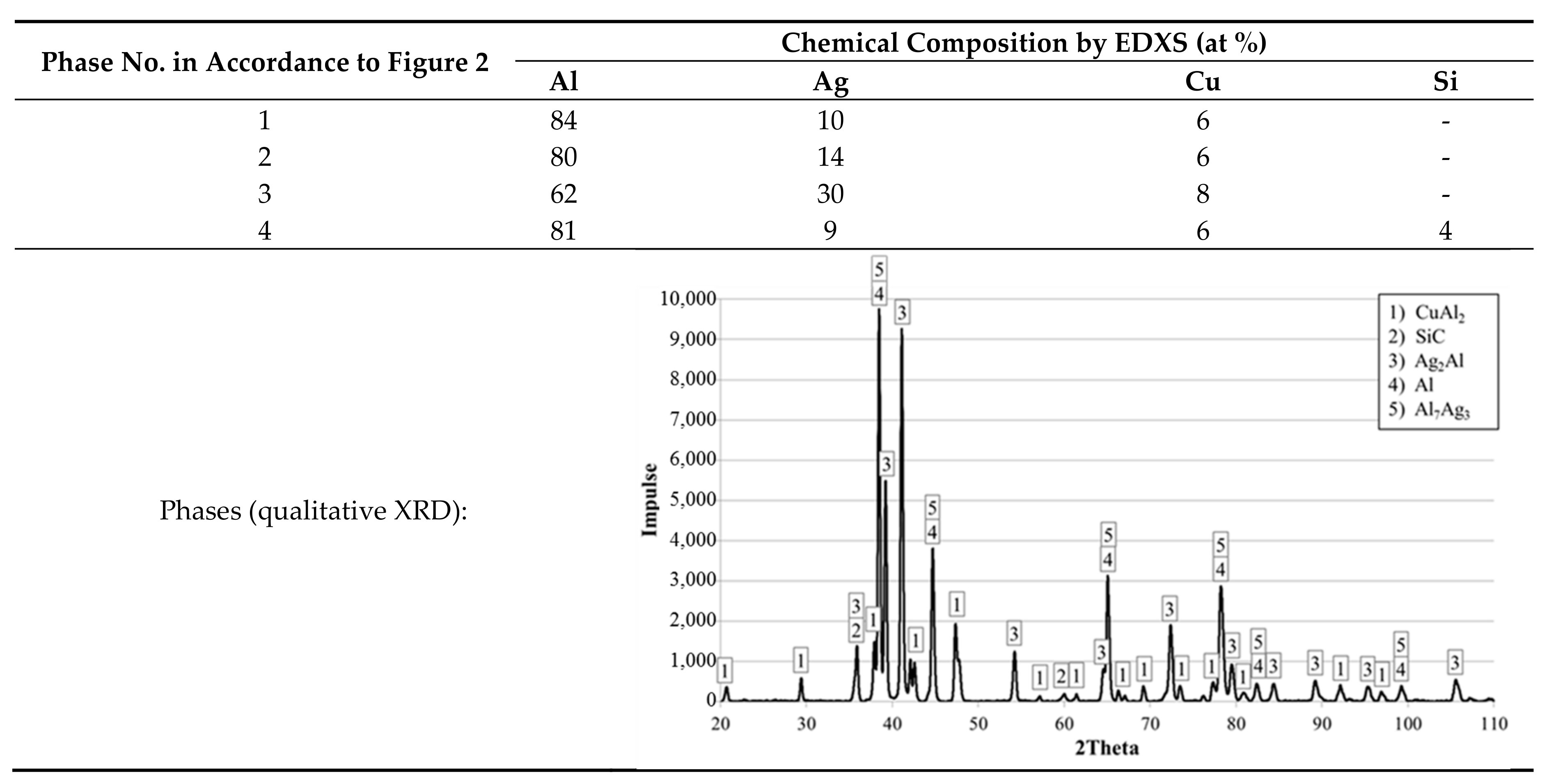 Metals 08 00166 i001