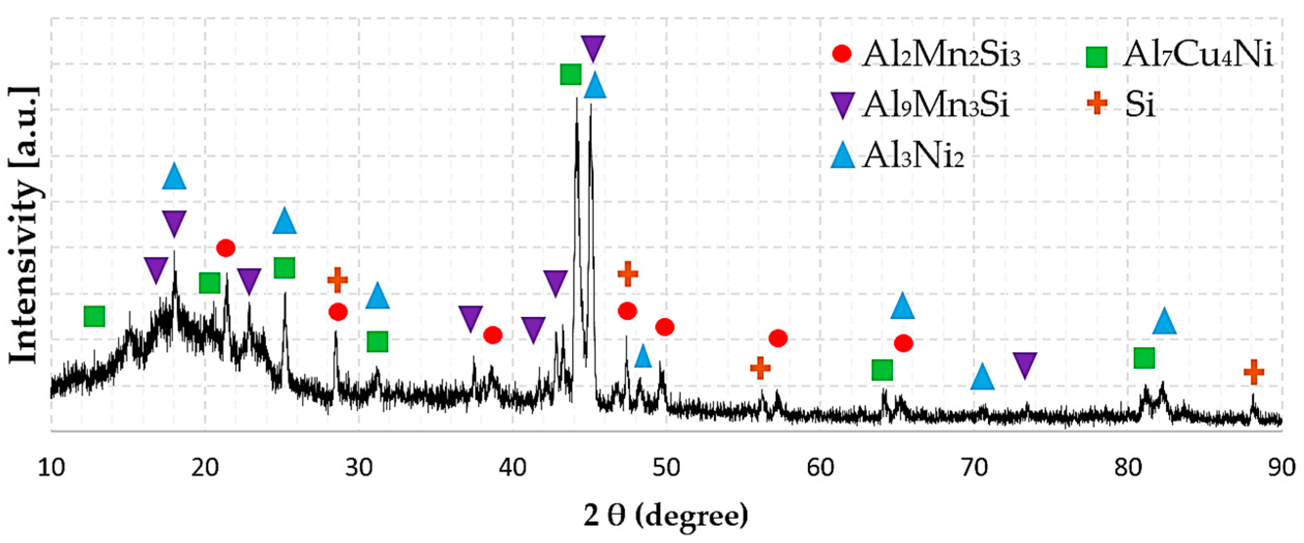 Metals 08 00167 g003 550
