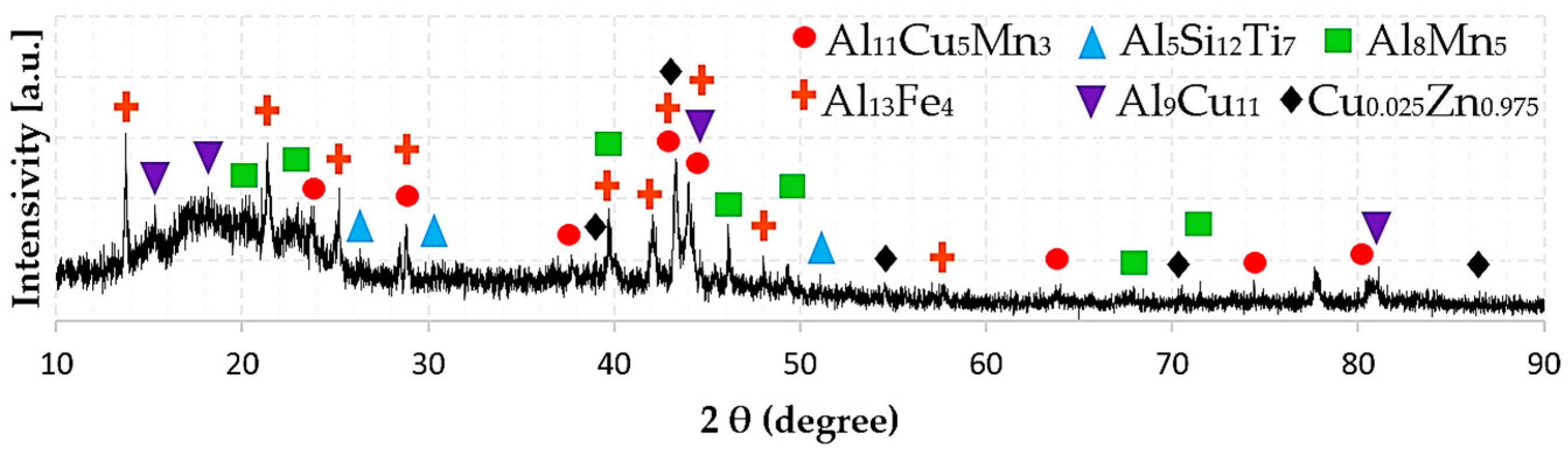 Metals 08 00167 g004 550
