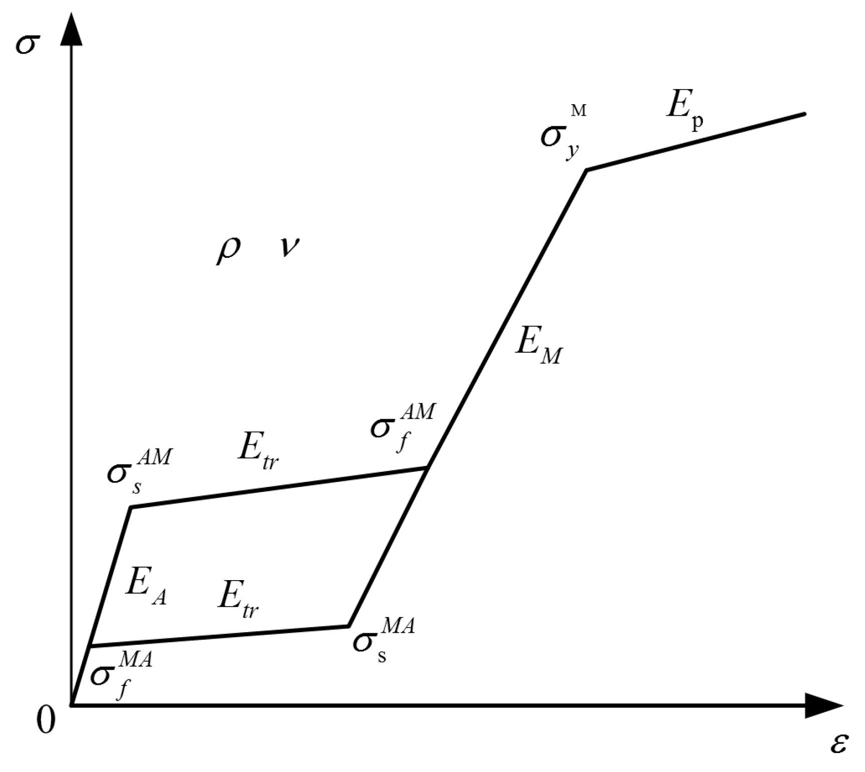 Metals 08 00174 g002 550