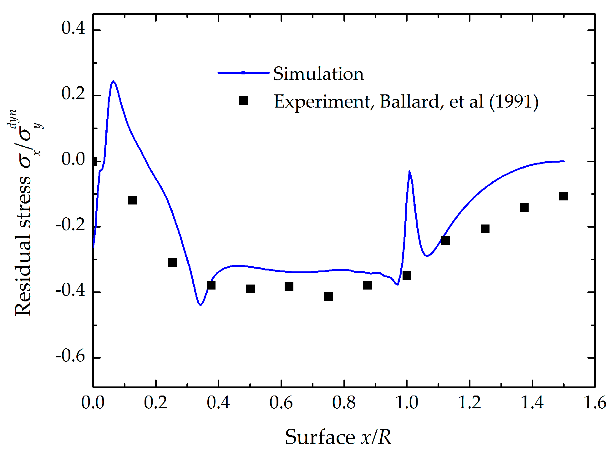 Metals 08 00174 g005 550
