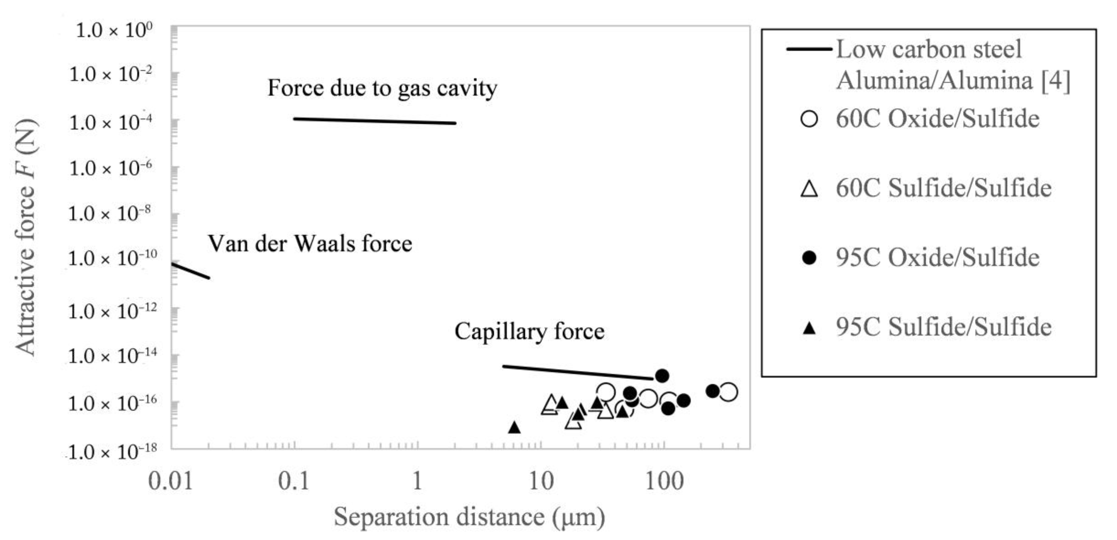 Metals 08 00176 g006 Metals 08 00176 g006