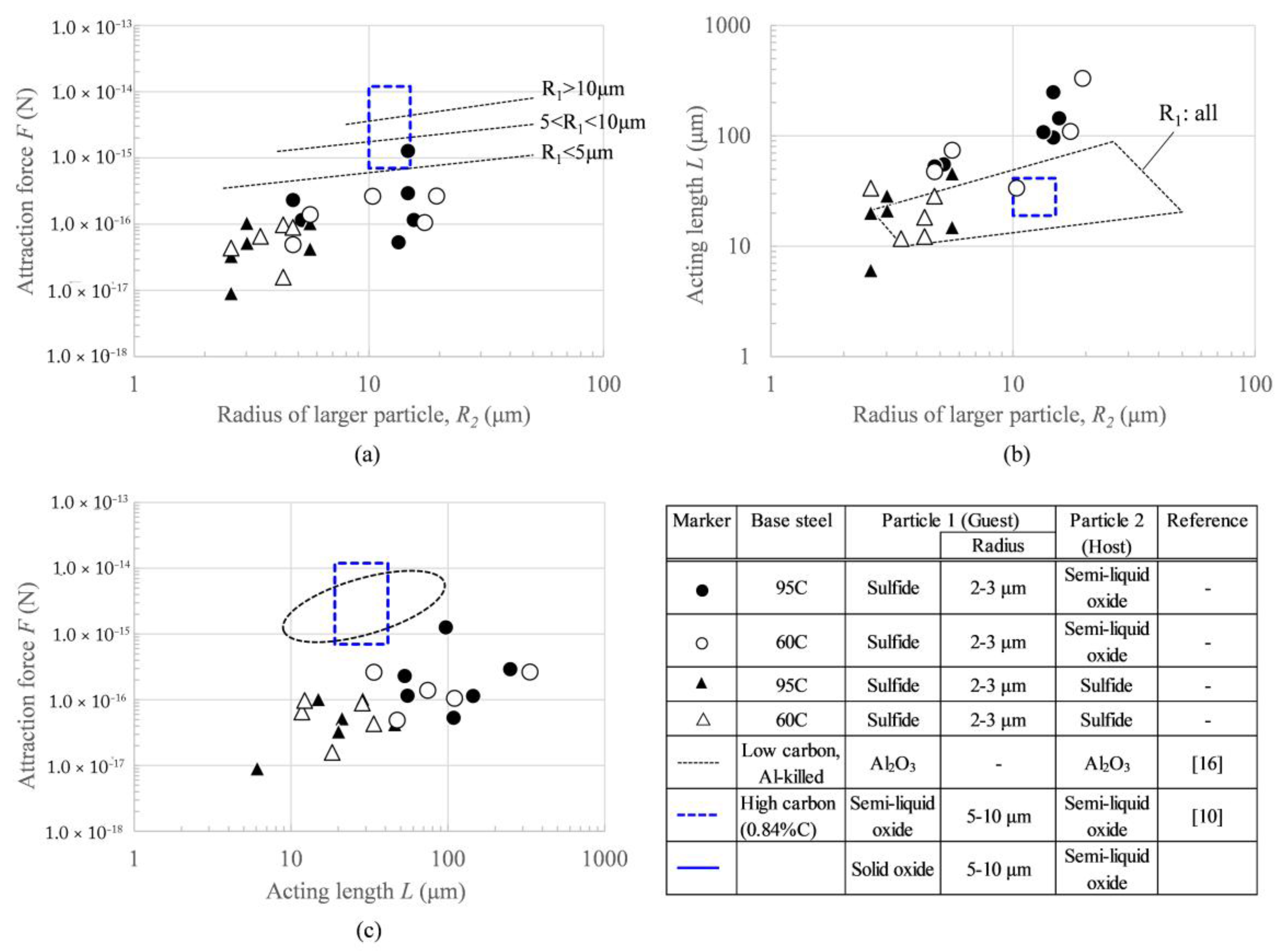 Metals 08 00176 g007 Metals 08 00176 g007