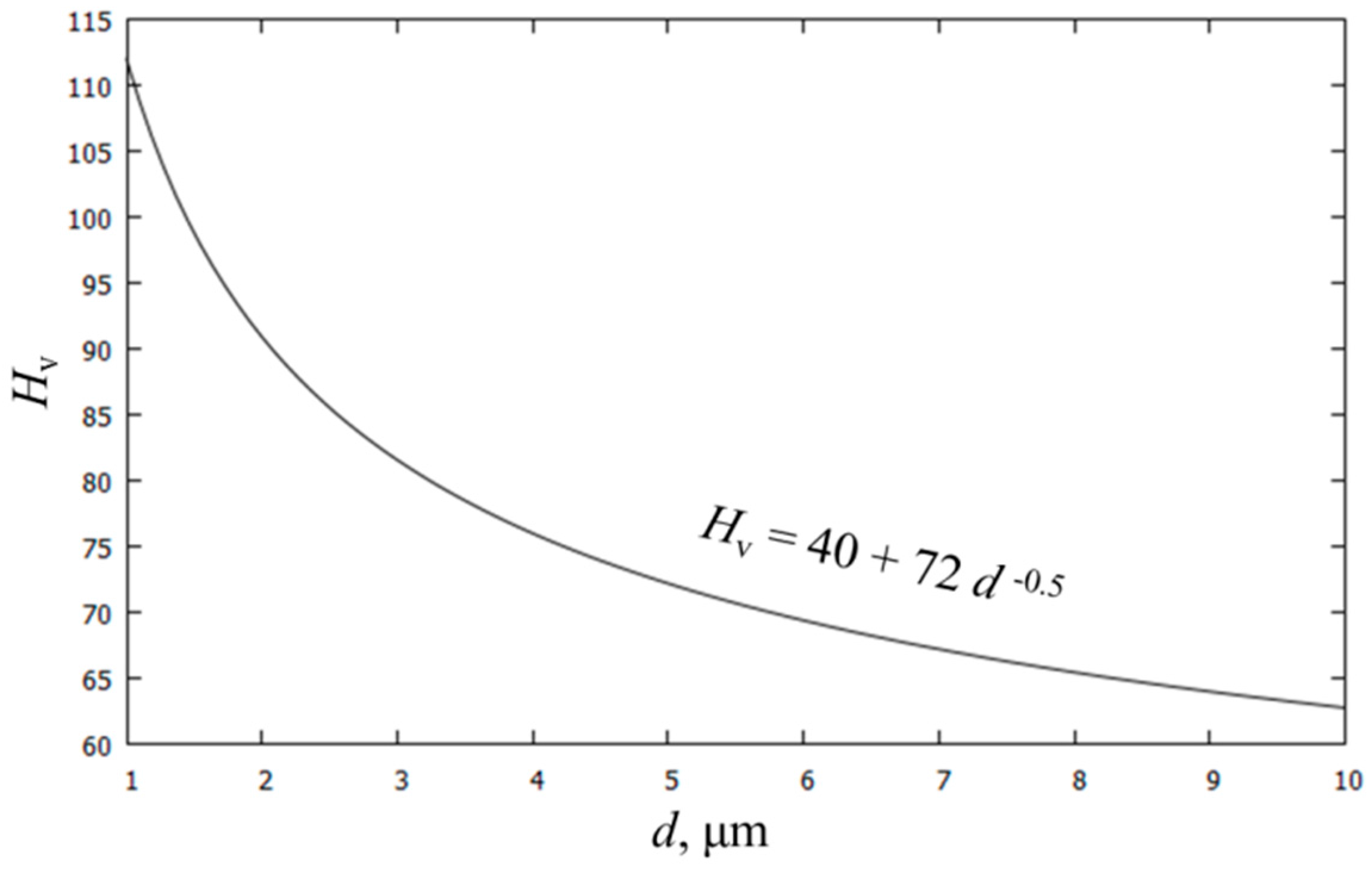 Metals 08 00183 g006