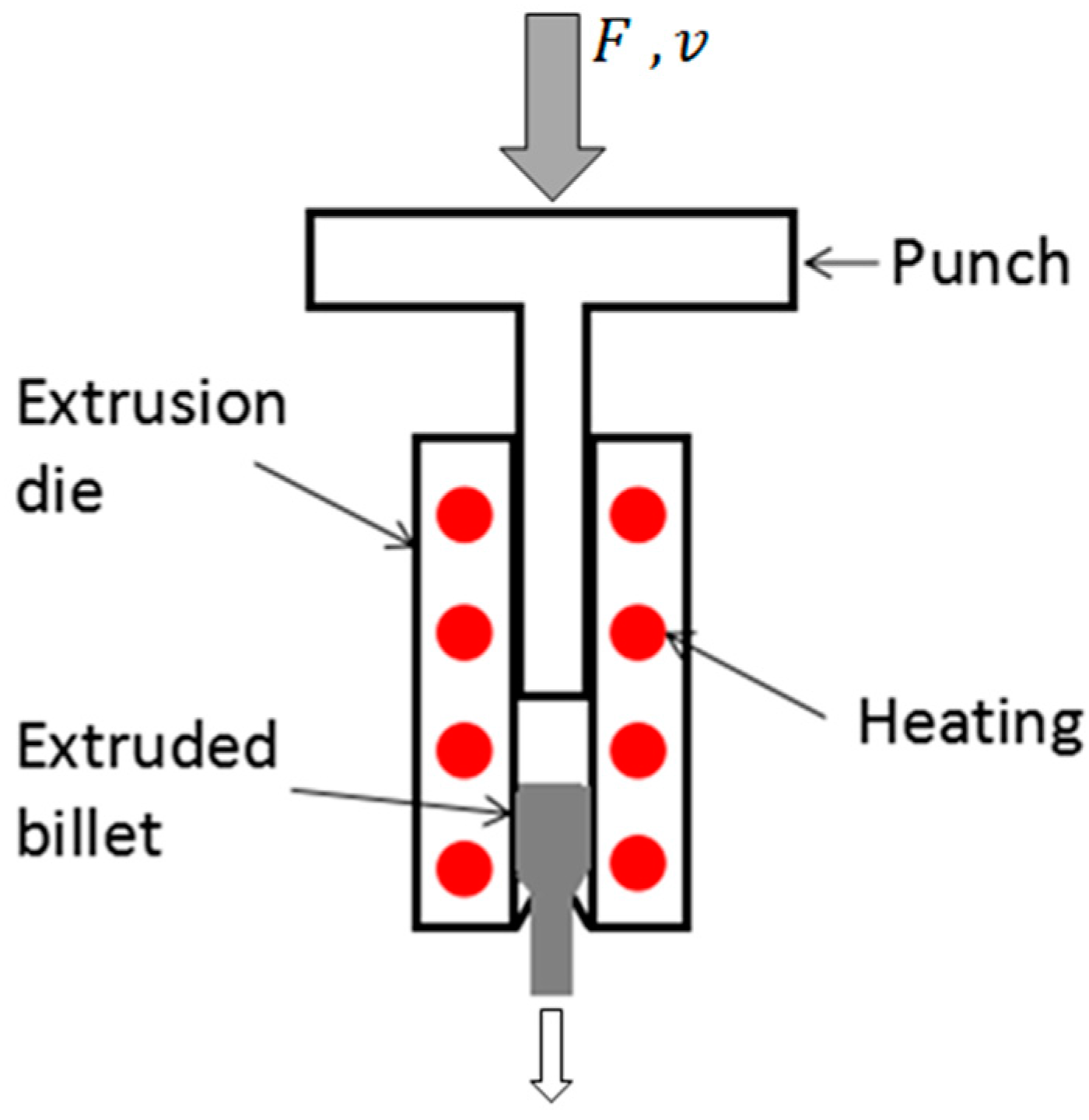 Metals Free FullText A Hot Extrusion Process without Sintering by Applying MWCNTs/Al6061