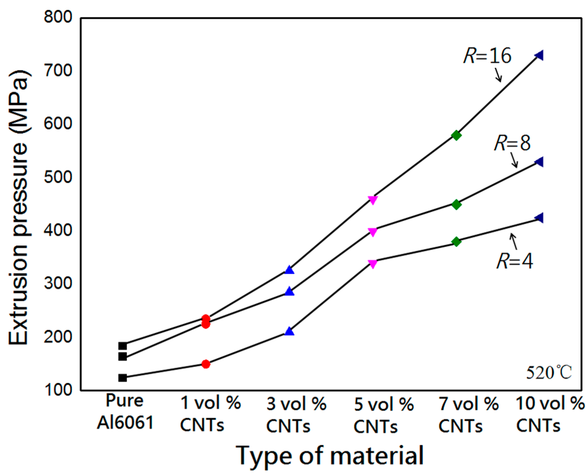 Metals 08 00184 g007 550