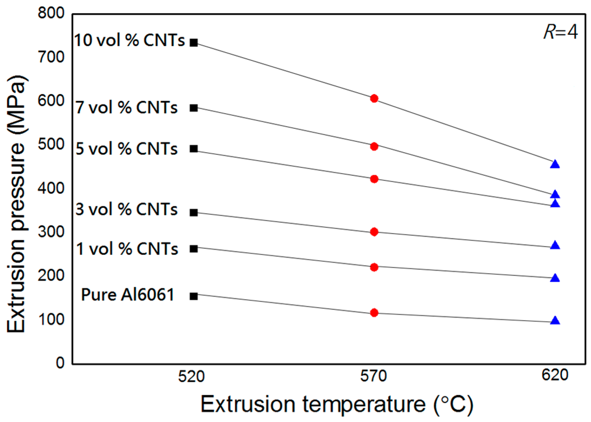 Metals 08 00184 g008 550